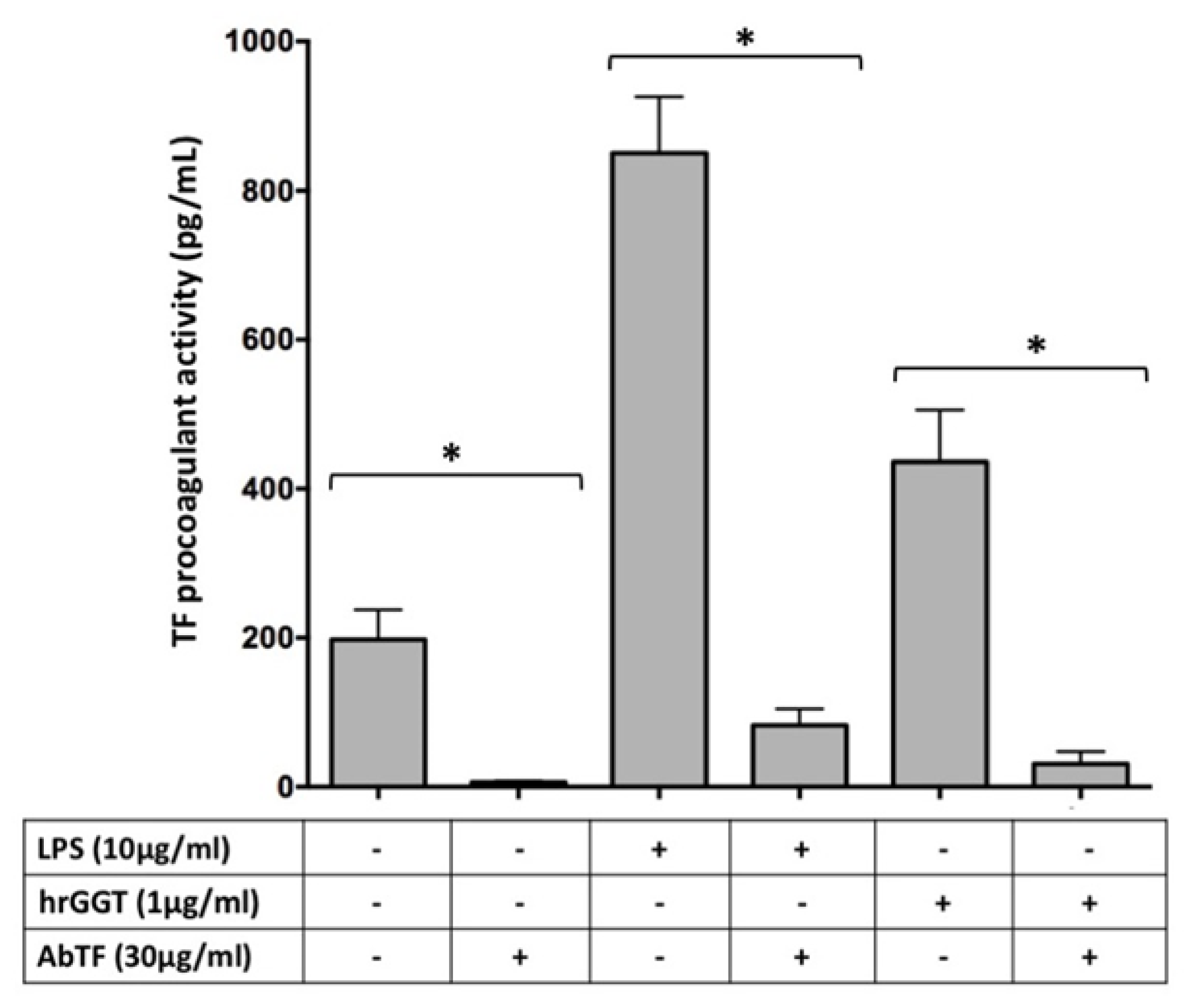 Ijms 23 12207 g004 Ijms 23 12207 g004