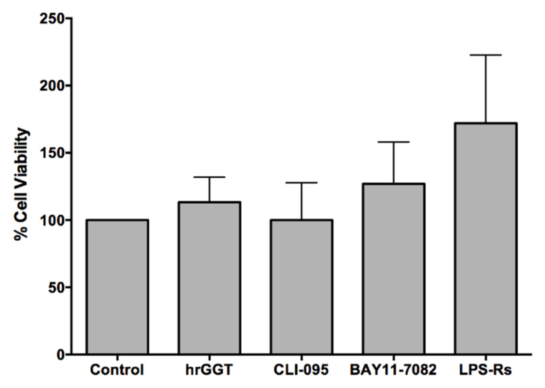 Ijms 23 12207 g006 Ijms 23 12207 g006