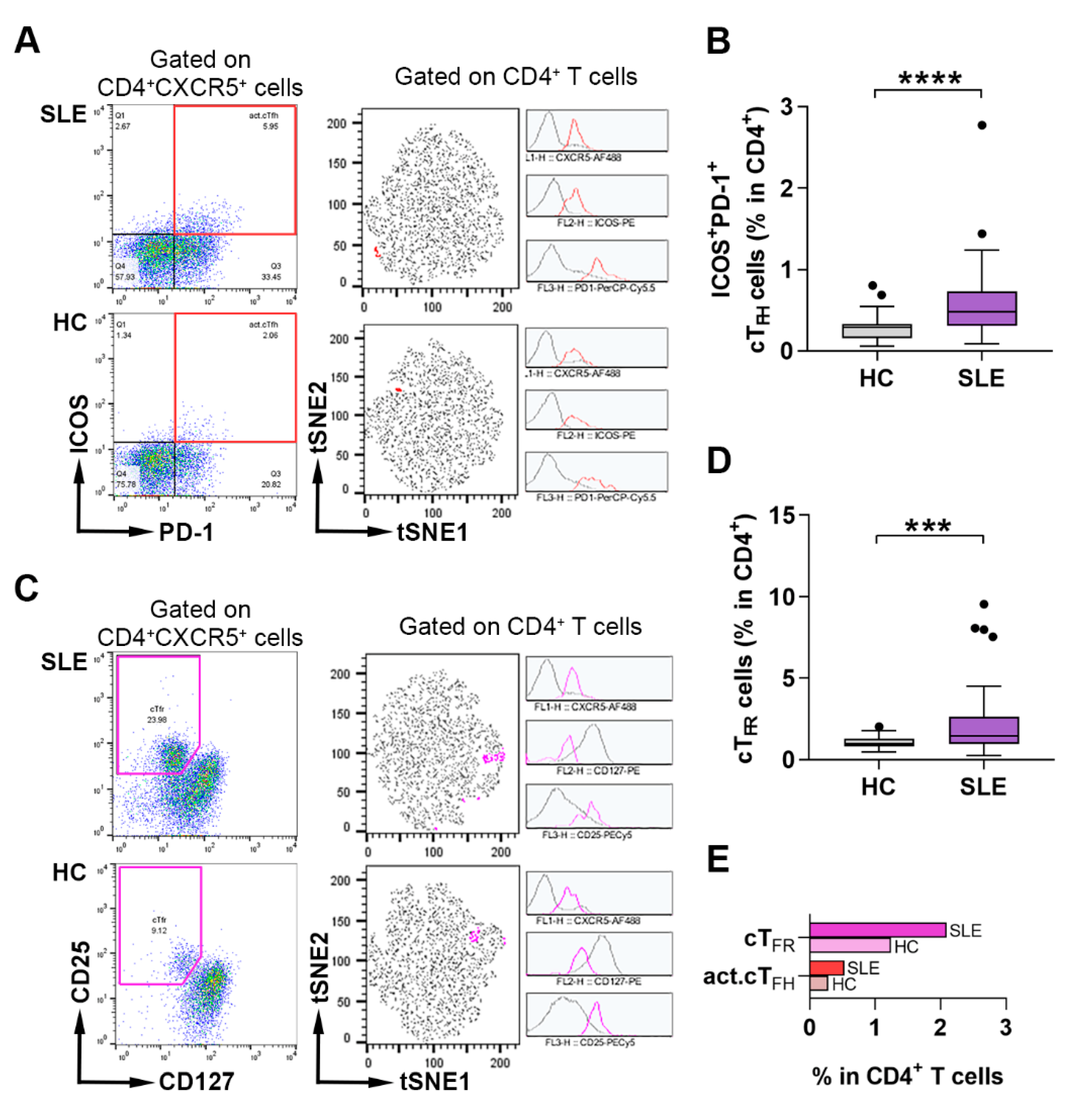 Ijms 23 12209 g001 Ijms 23 12209 g001