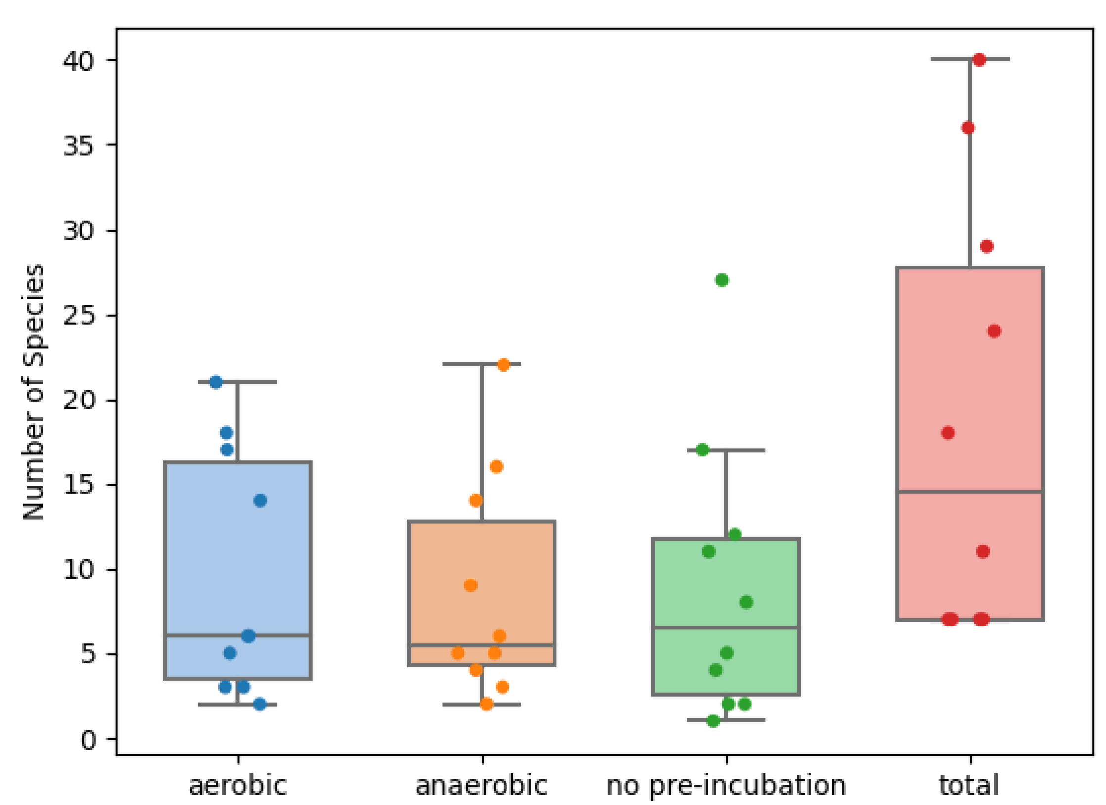 Ijms 23 12212 g003 Ijms 23 12212 g003