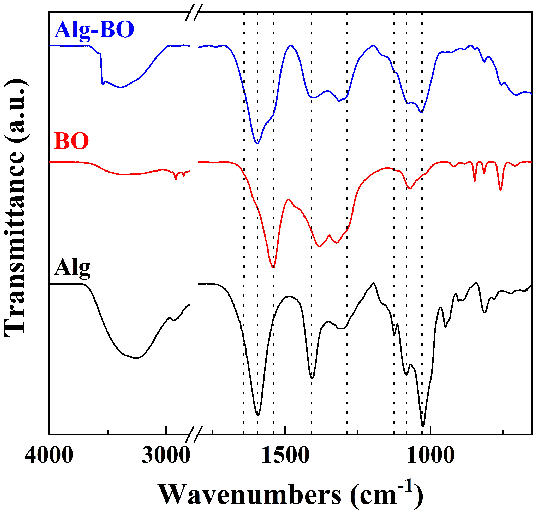 Ijms 23 12225 g003 Ijms 23 12225 g003