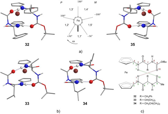 Hydrogen Bonding Drives Helical Chirality via 10-Membered Rings in ...