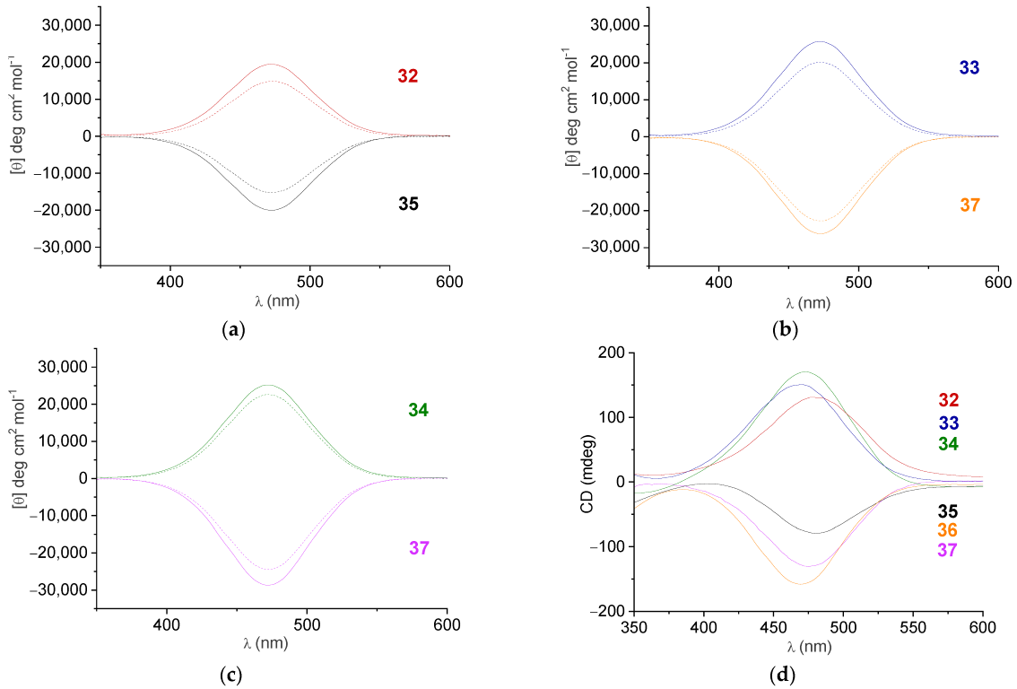 Ijms 23 12233 g008 Ijms 23 12233 g008