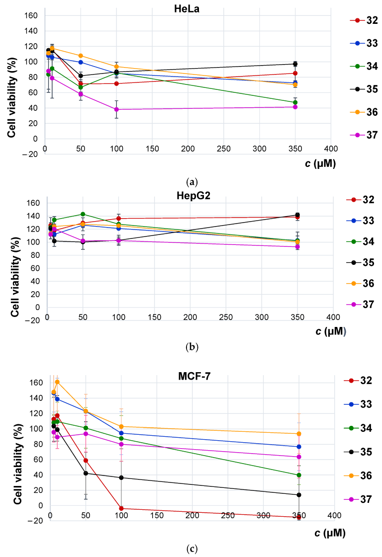 Ijms 23 12233 g011 Ijms 23 12233 g011