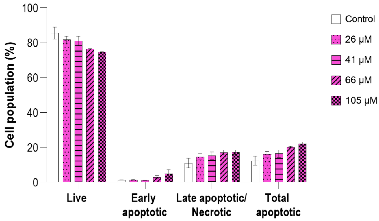 Ijms 23 12233 g012 Ijms 23 12233 g012