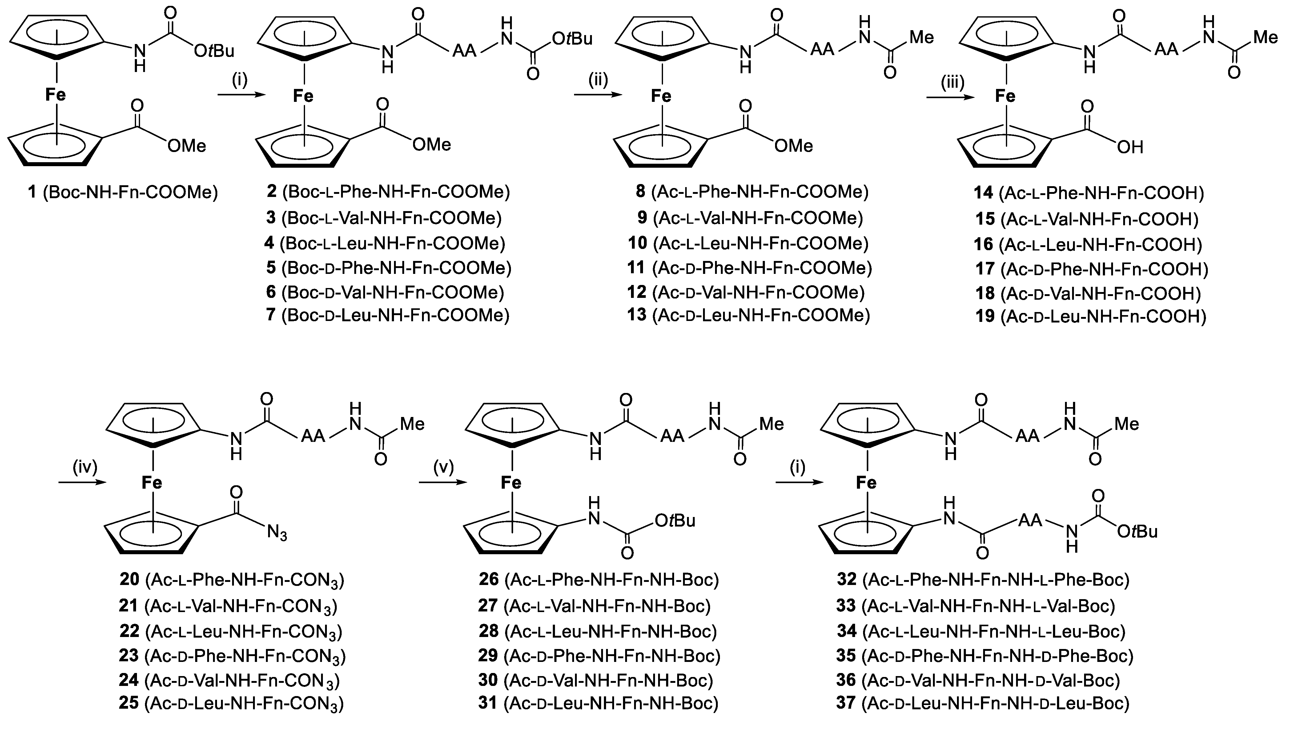 Ijms 23 12233 sch001 Ijms 23 12233 sch001