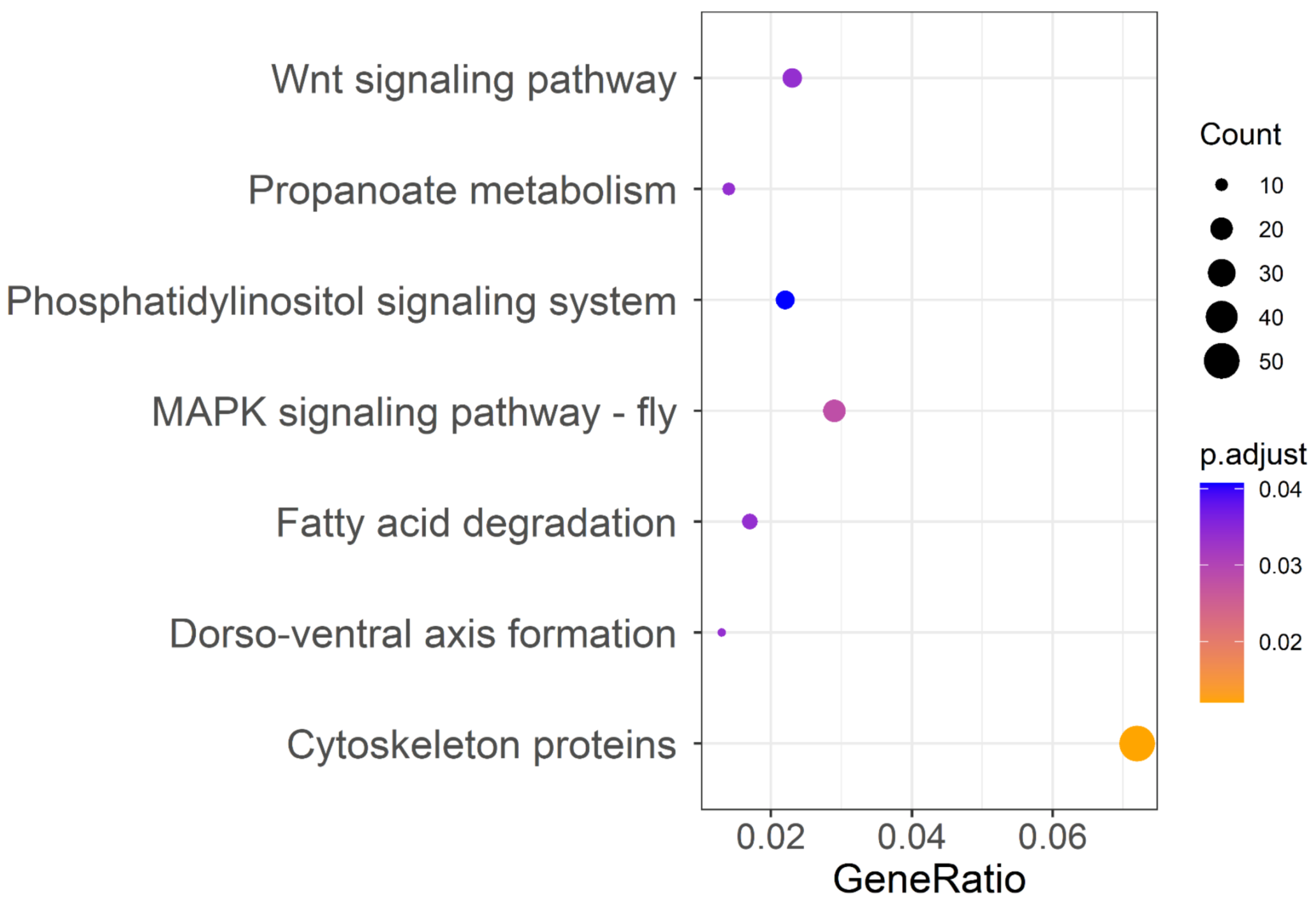 Ijms 23 12245 g002 Ijms 23 12245 g002
