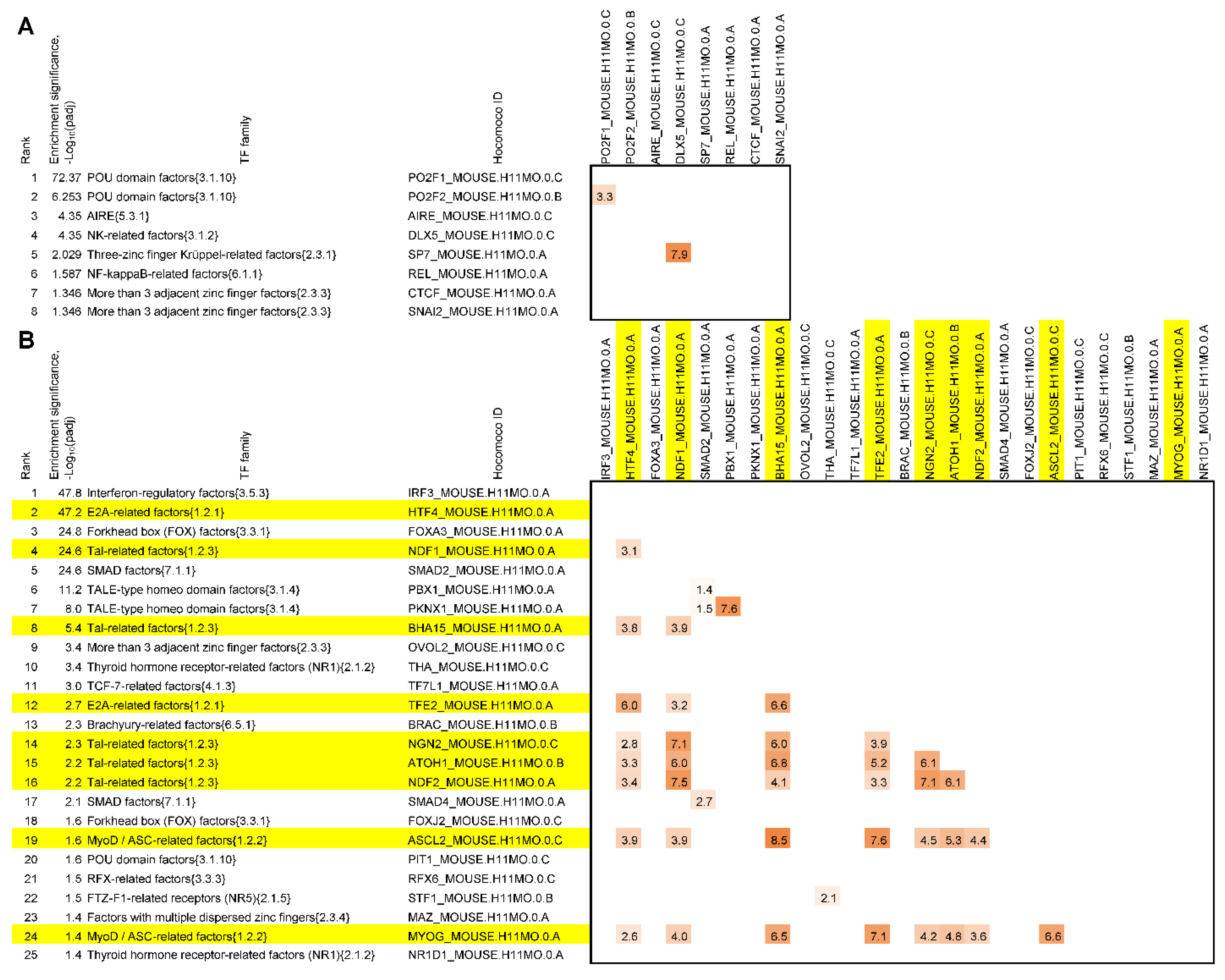 Ijms 23 12269 g002 Ijms 23 12269 g002