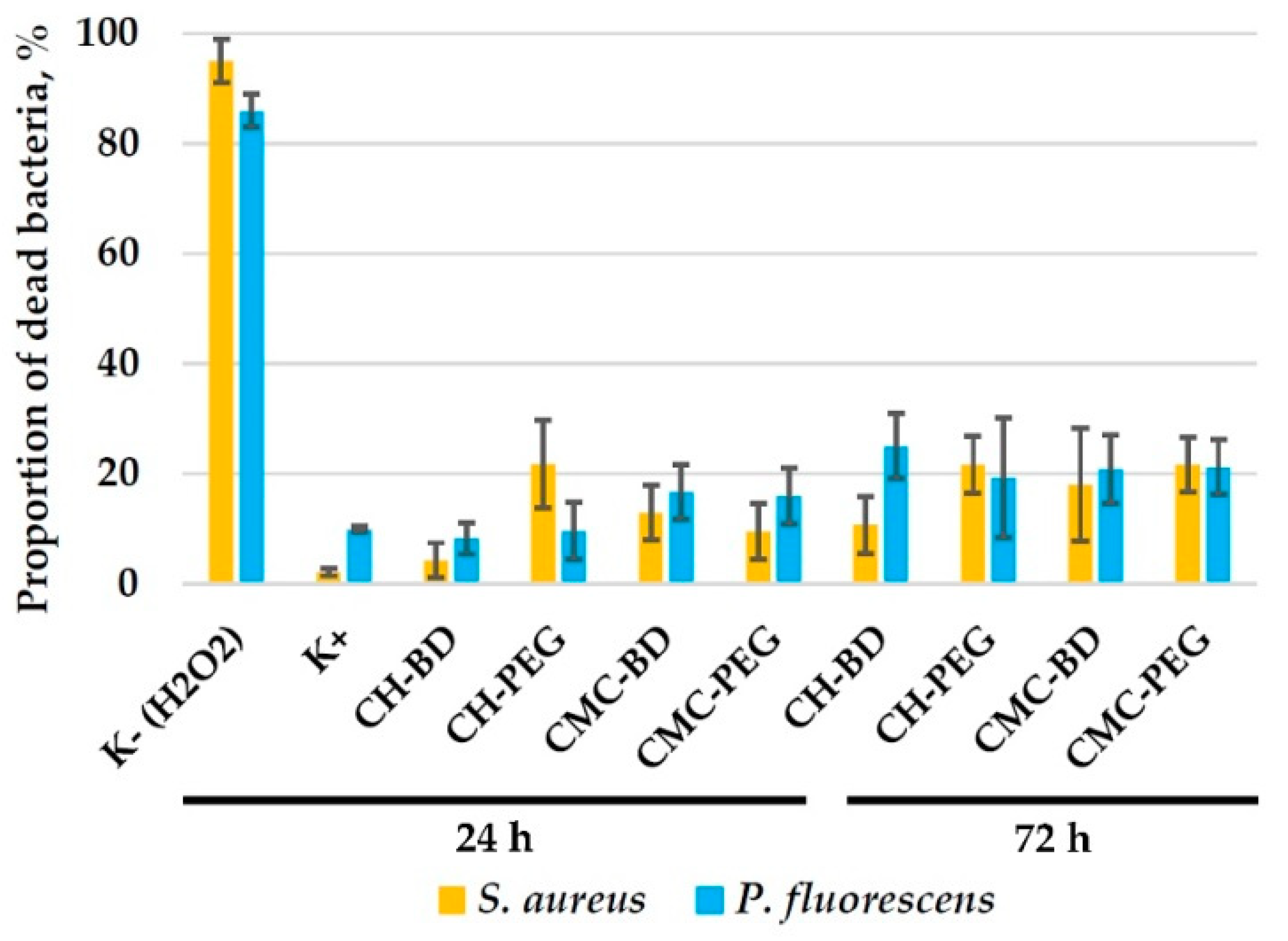 Ijms 23 12276 g007 Ijms 23 12276 g007