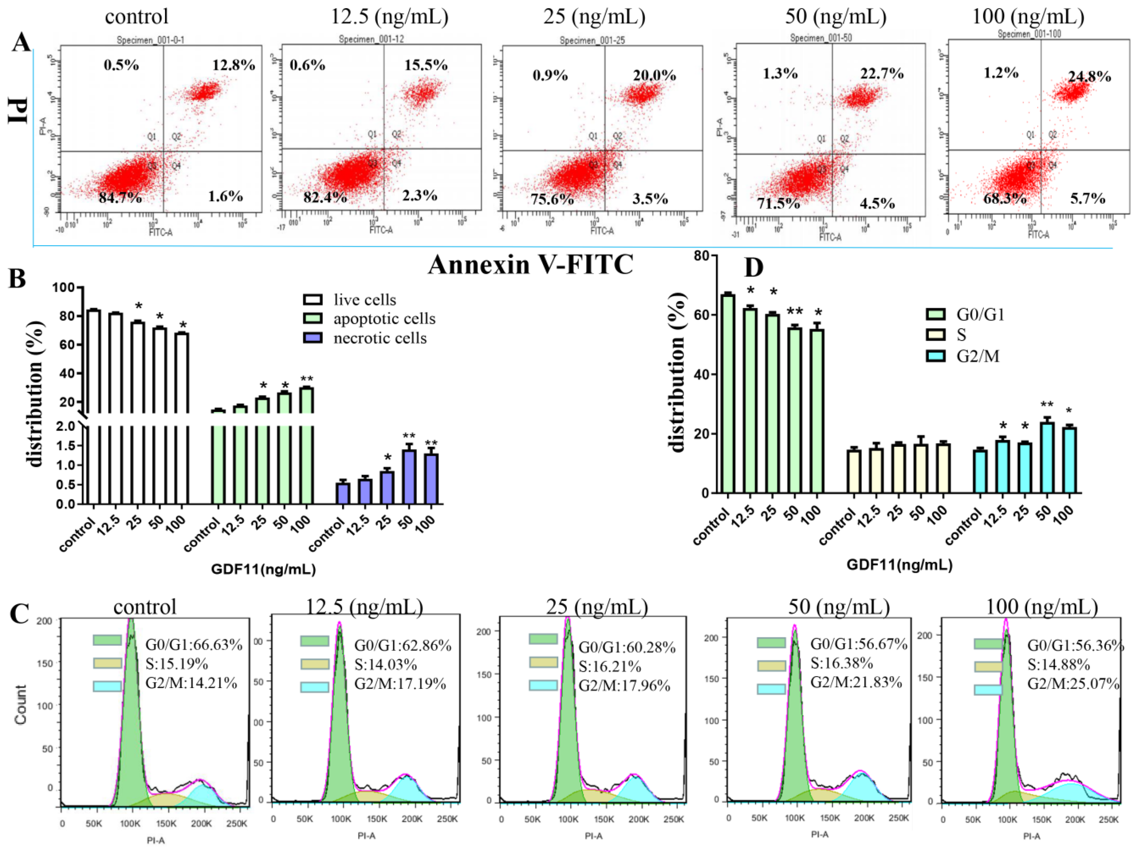 Ijms 23 12279 g002 Ijms 23 12279 g002