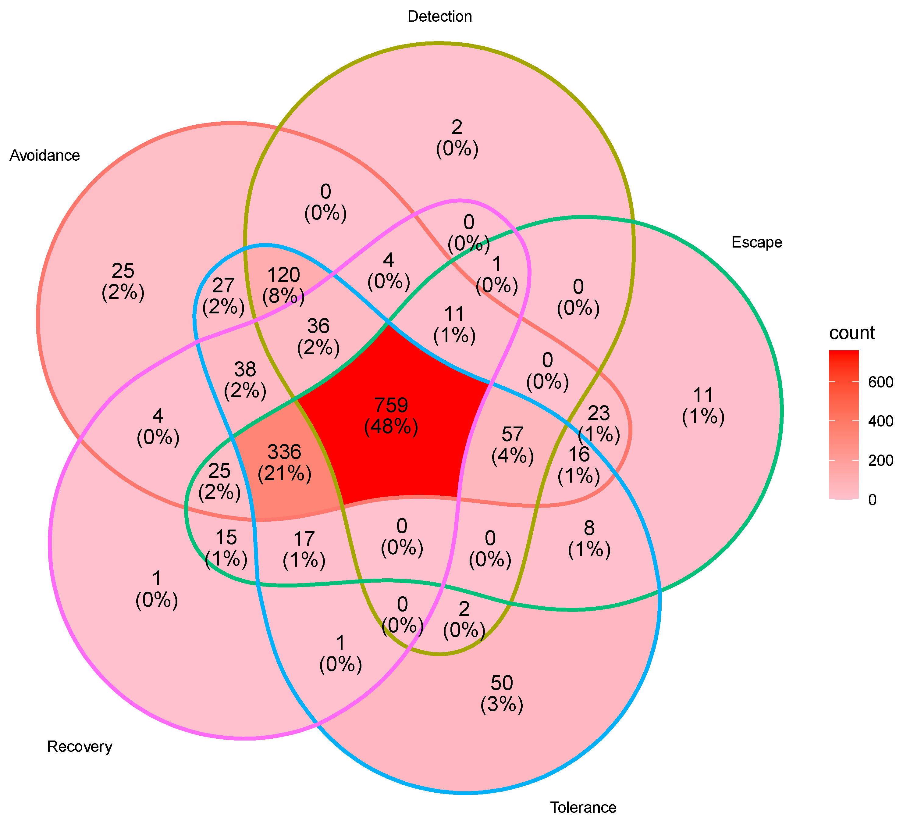 Ijms 23 12297 g003 Ijms 23 12297 g003