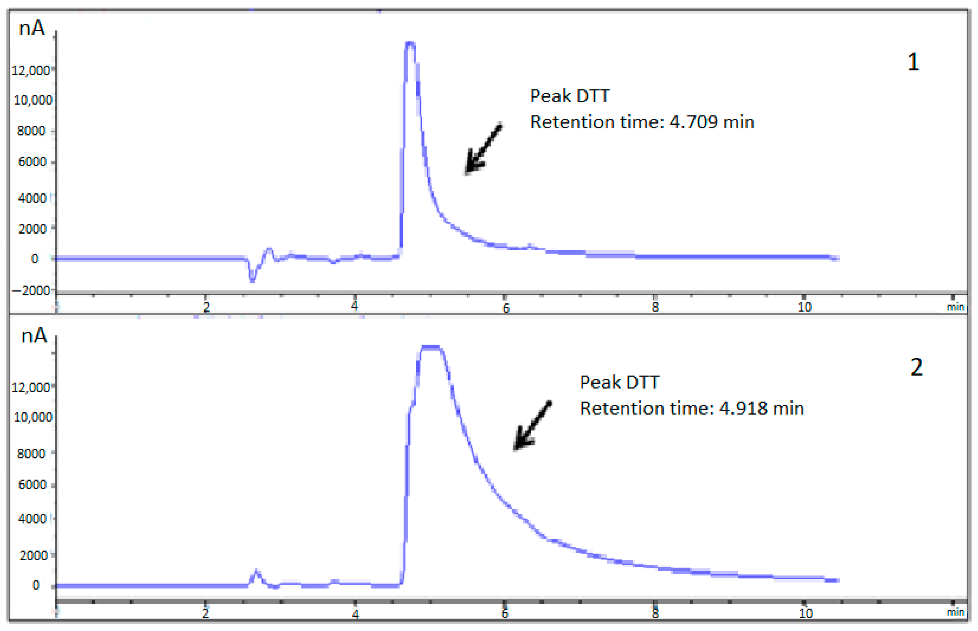 Ijms 23 12298 g003 Ijms 23 12298 g003