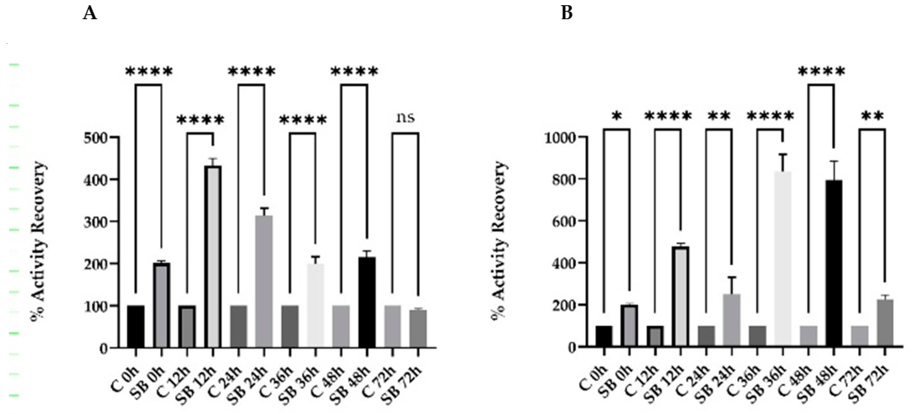 Ijms 23 12298 g008 Ijms 23 12298 g008