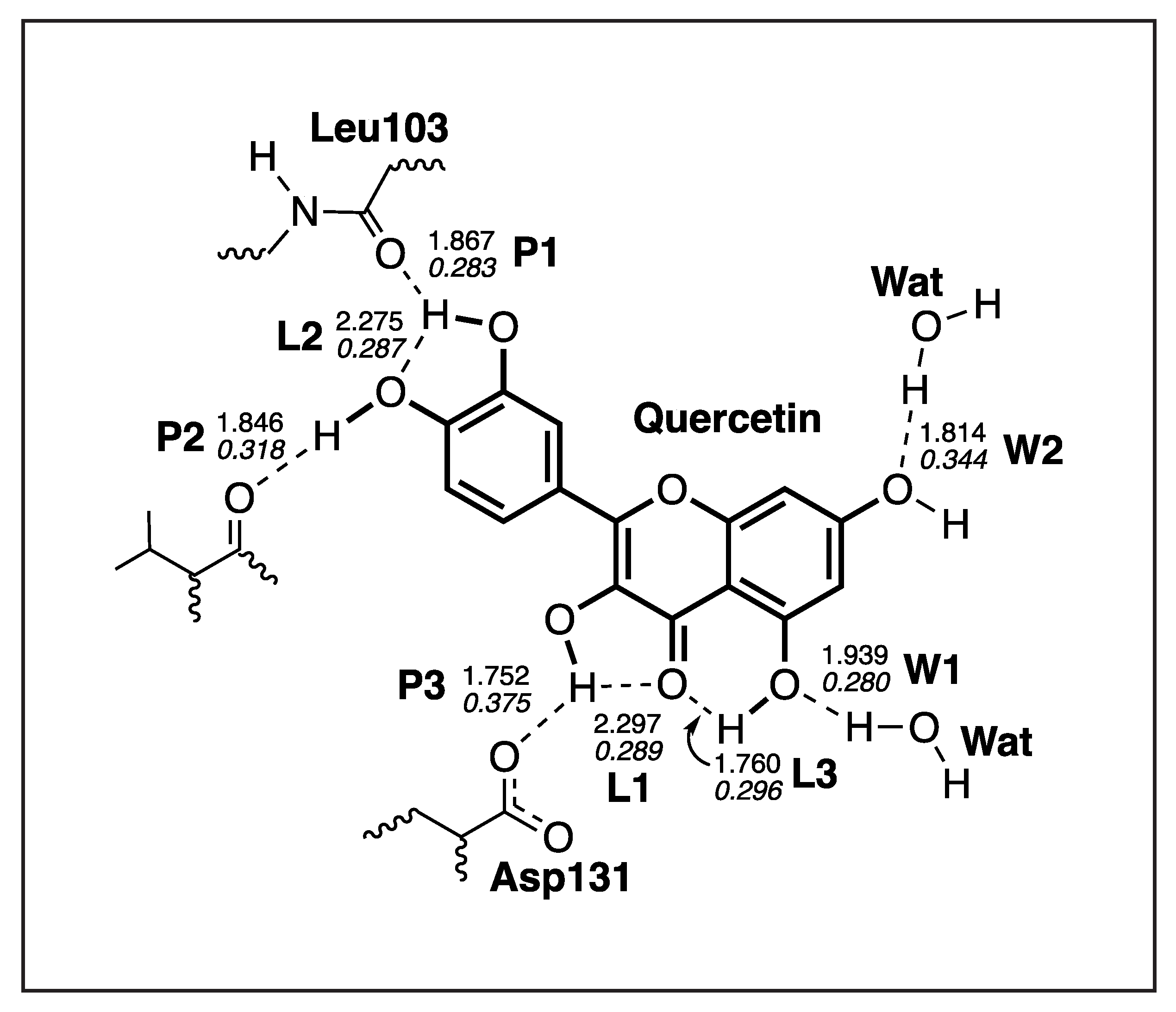 IJMS Free FullText Papaya Leaf Extracts as Potential Dengue
