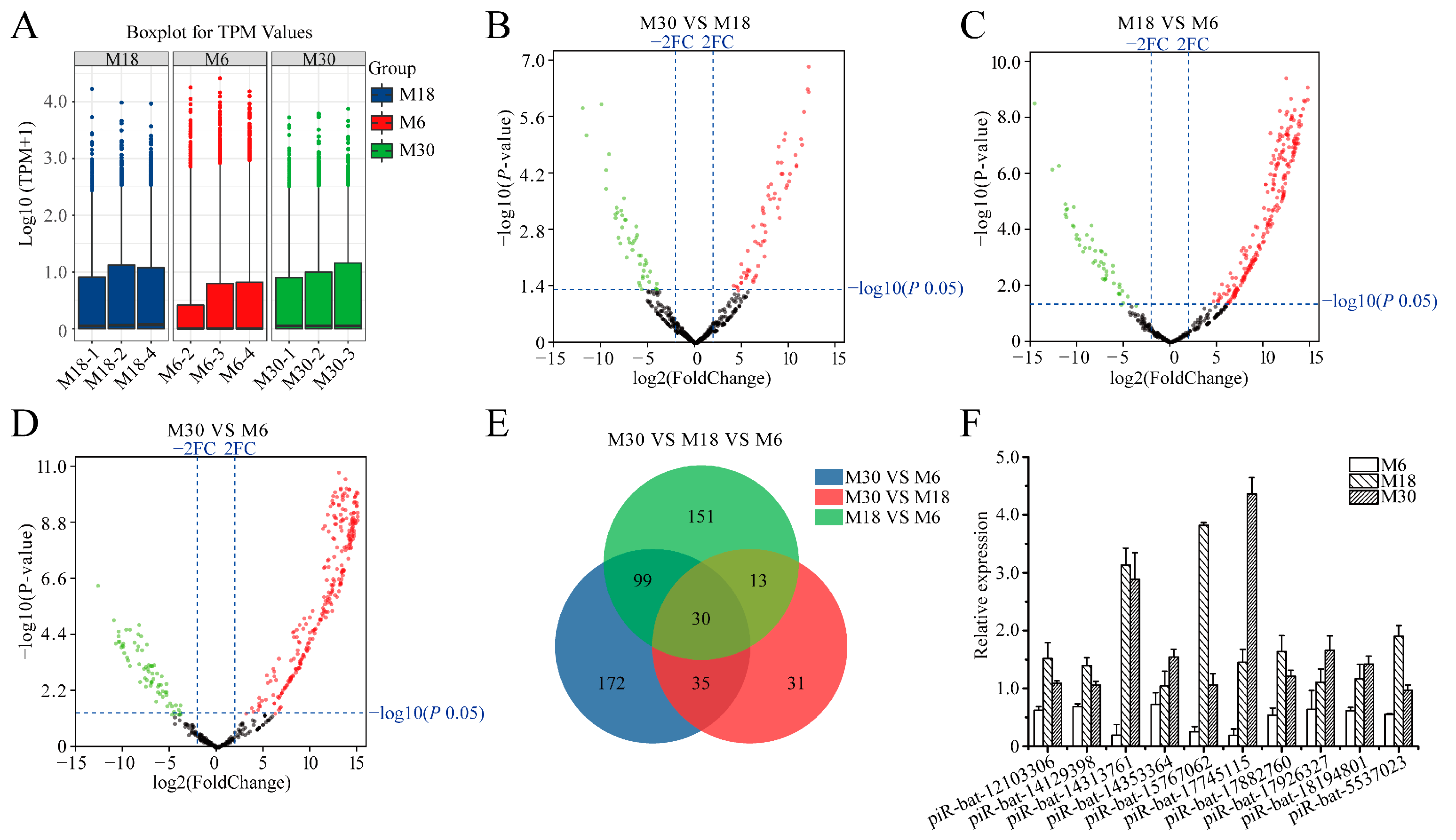 Ijms 23 12320 g002 Ijms 23 12320 g002
