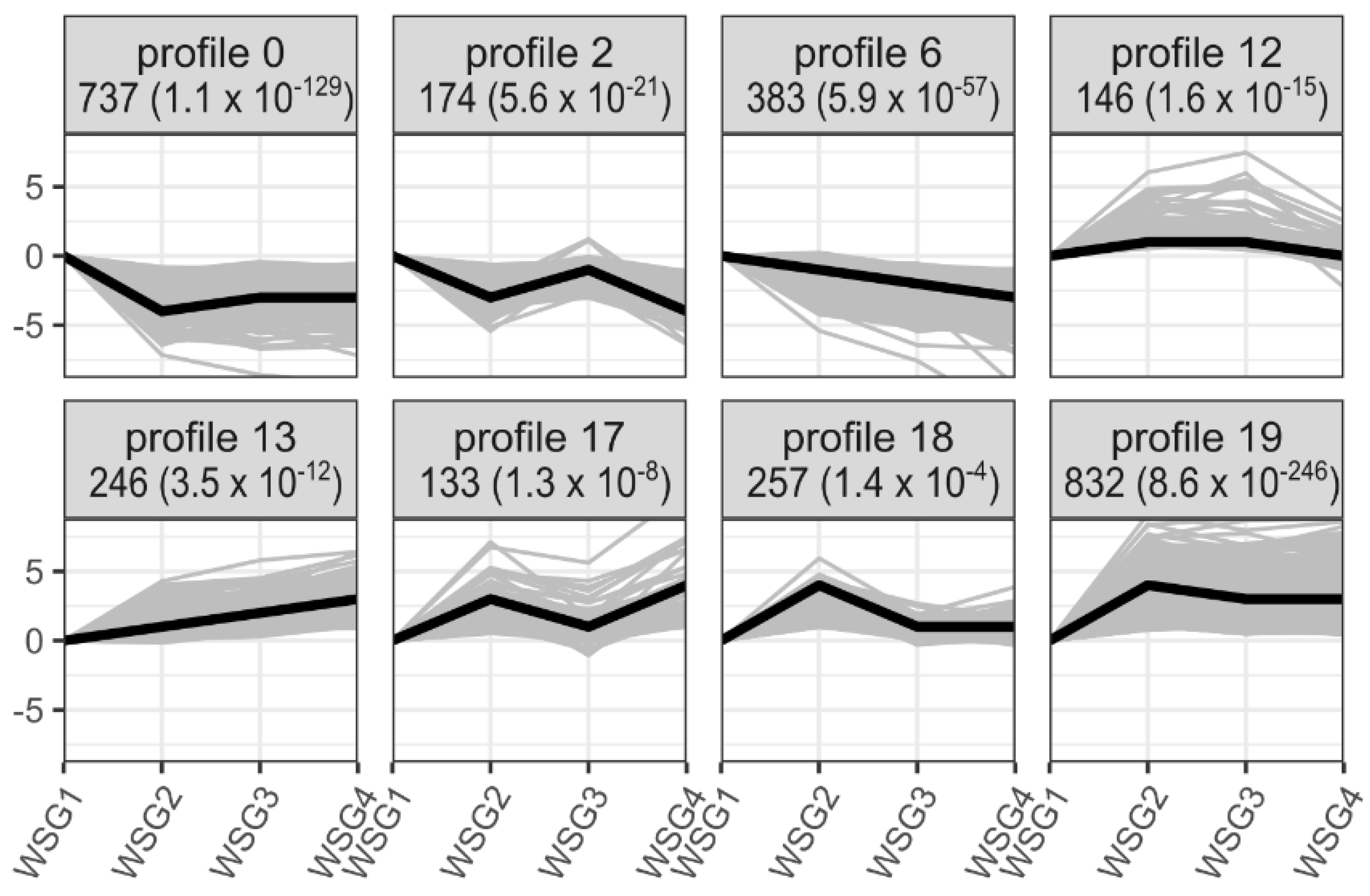 Ijms 23 12322 g004 Ijms 23 12322 g004