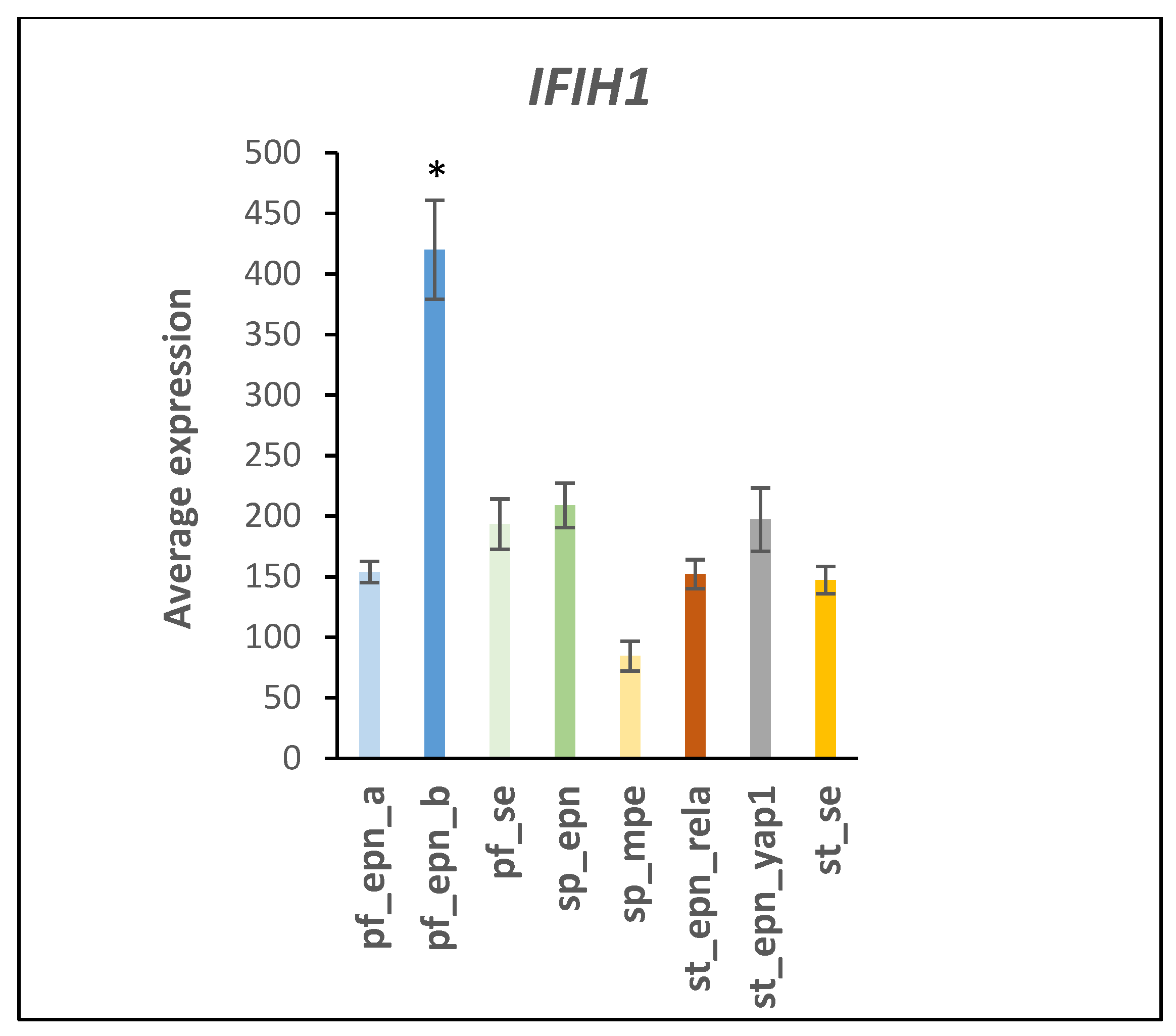 Ijms 23 12330 g002 Ijms 23 12330 g002