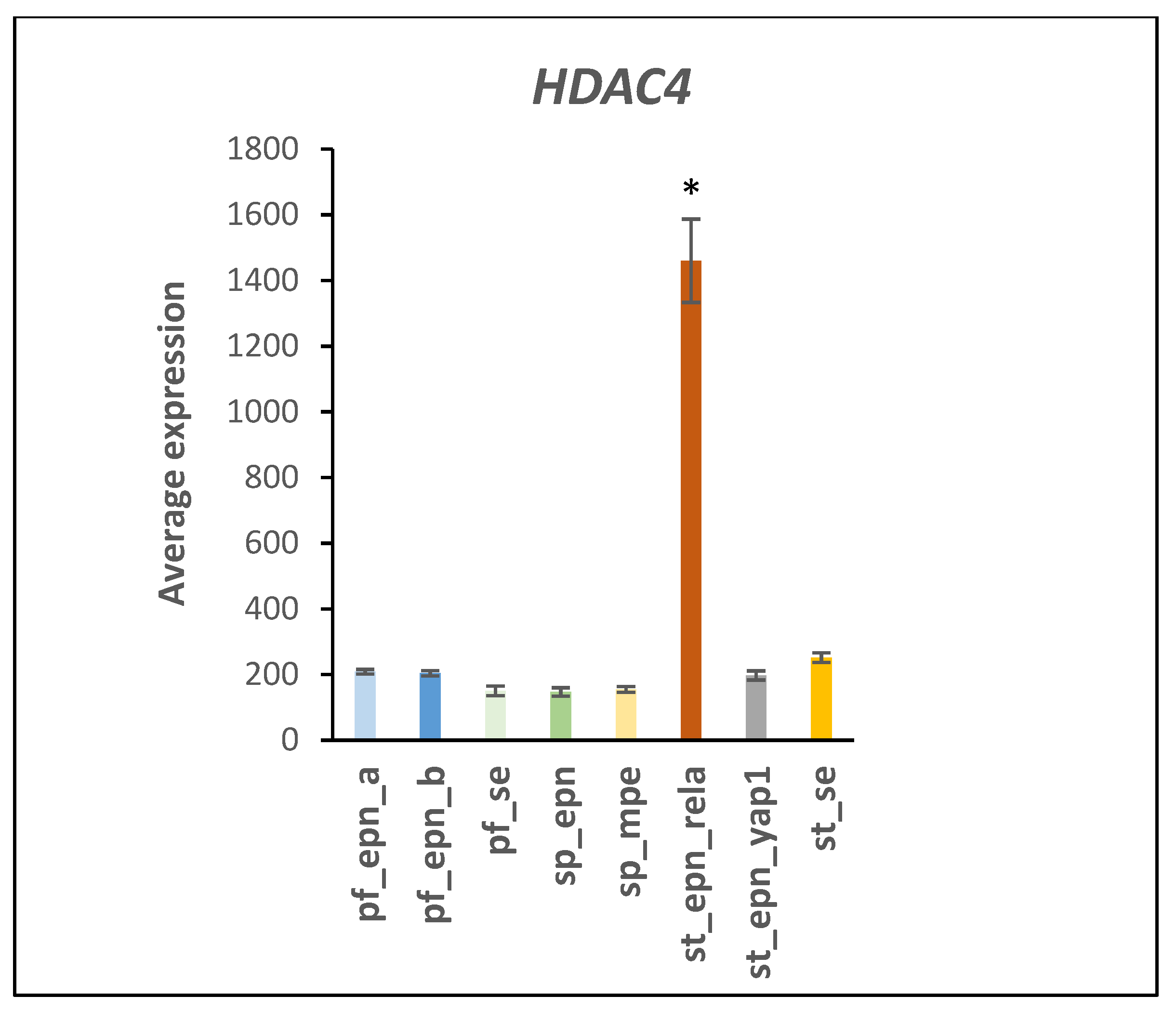 Ijms 23 12330 g007 Ijms 23 12330 g007