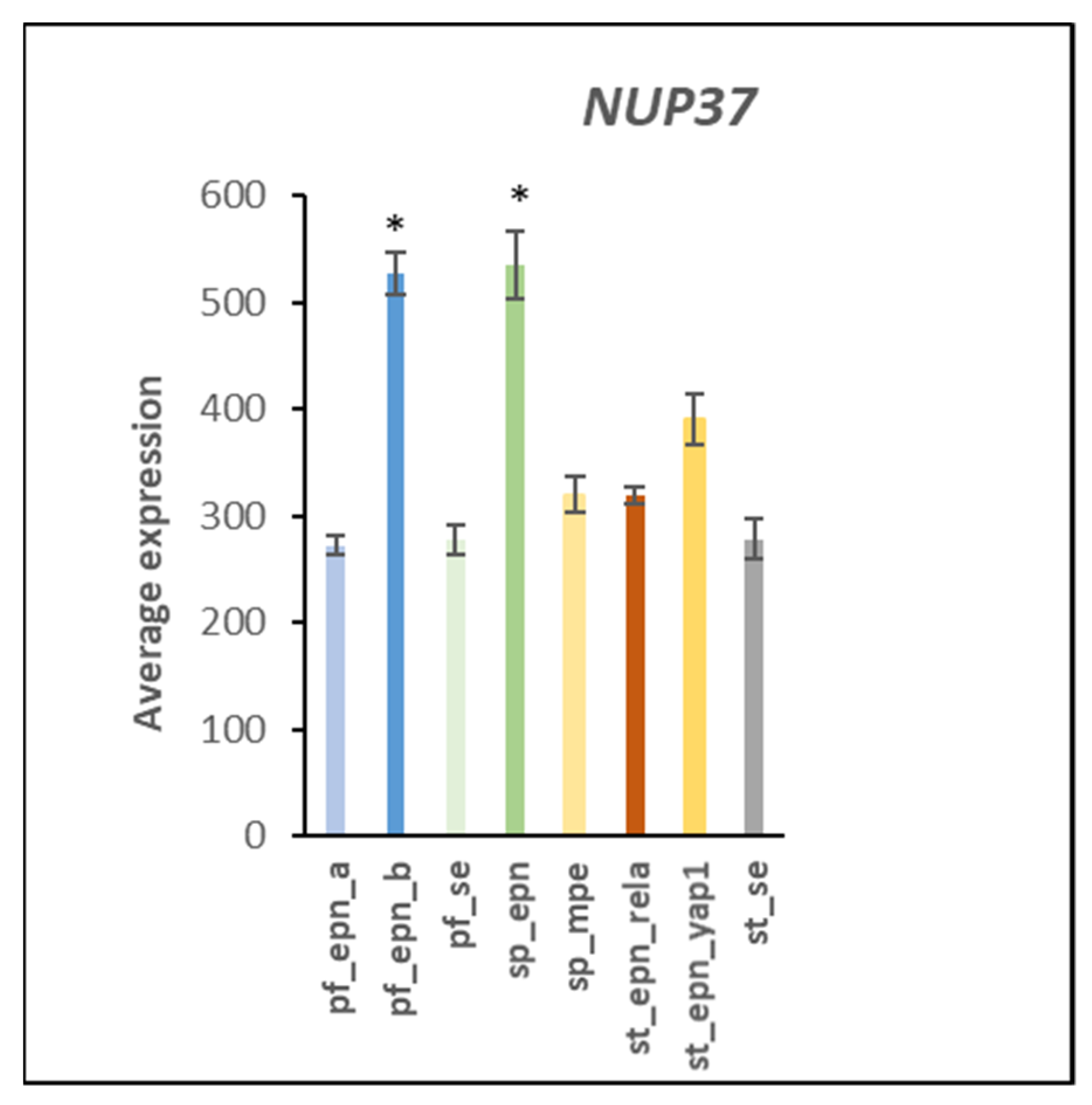 Ijms 23 12330 g020 Ijms 23 12330 g020