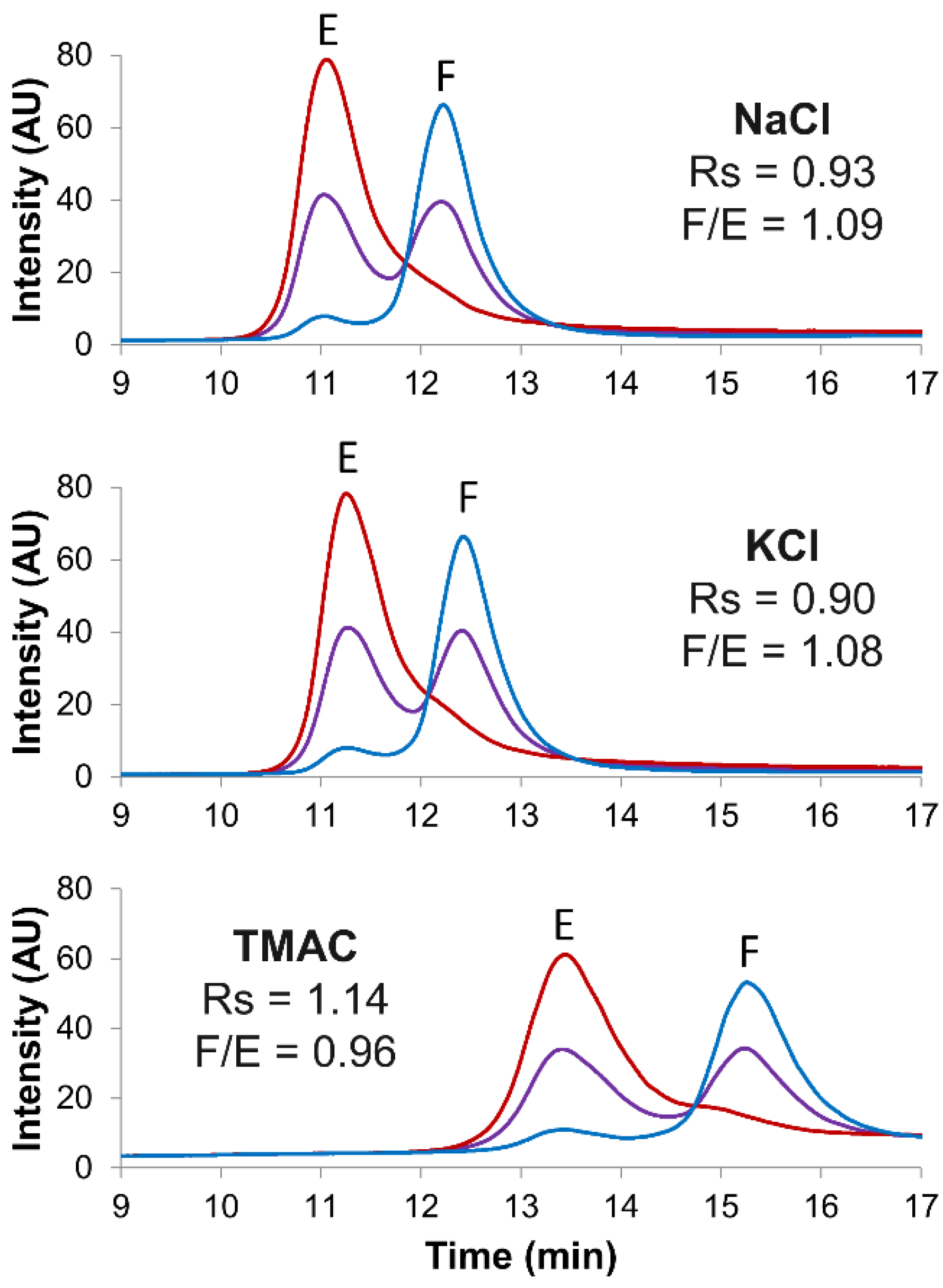 Ijms 23 12332 g003 Ijms 23 12332 g003
