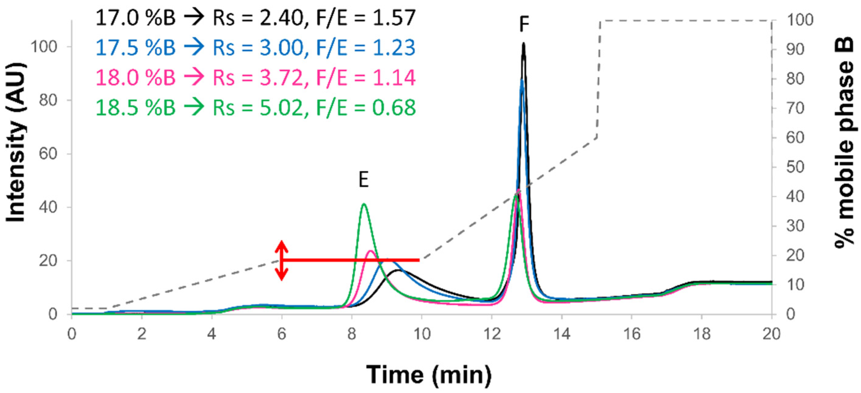 Ijms 23 12332 g004 Ijms 23 12332 g004