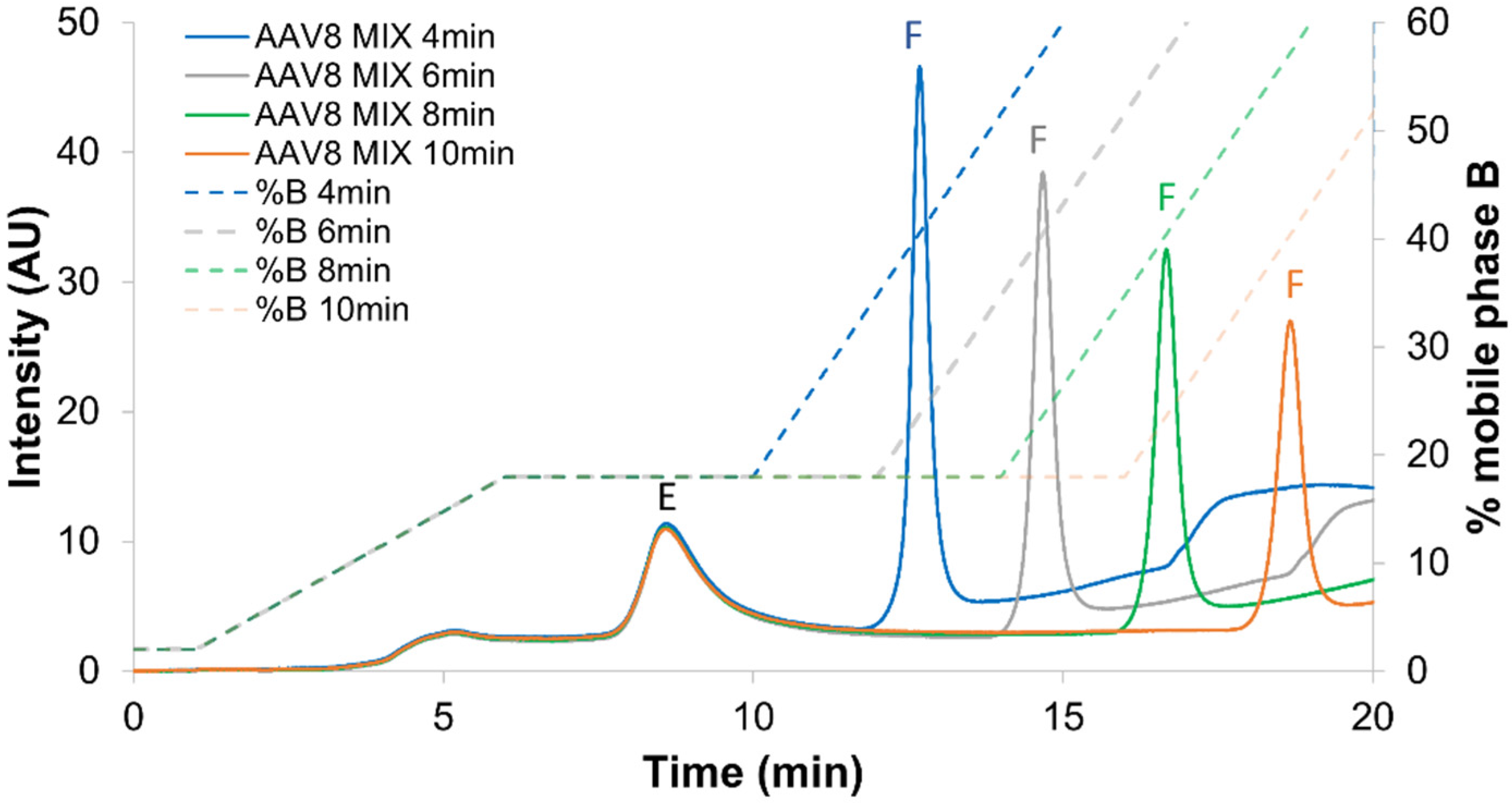 Ijms 23 12332 g005 Ijms 23 12332 g005