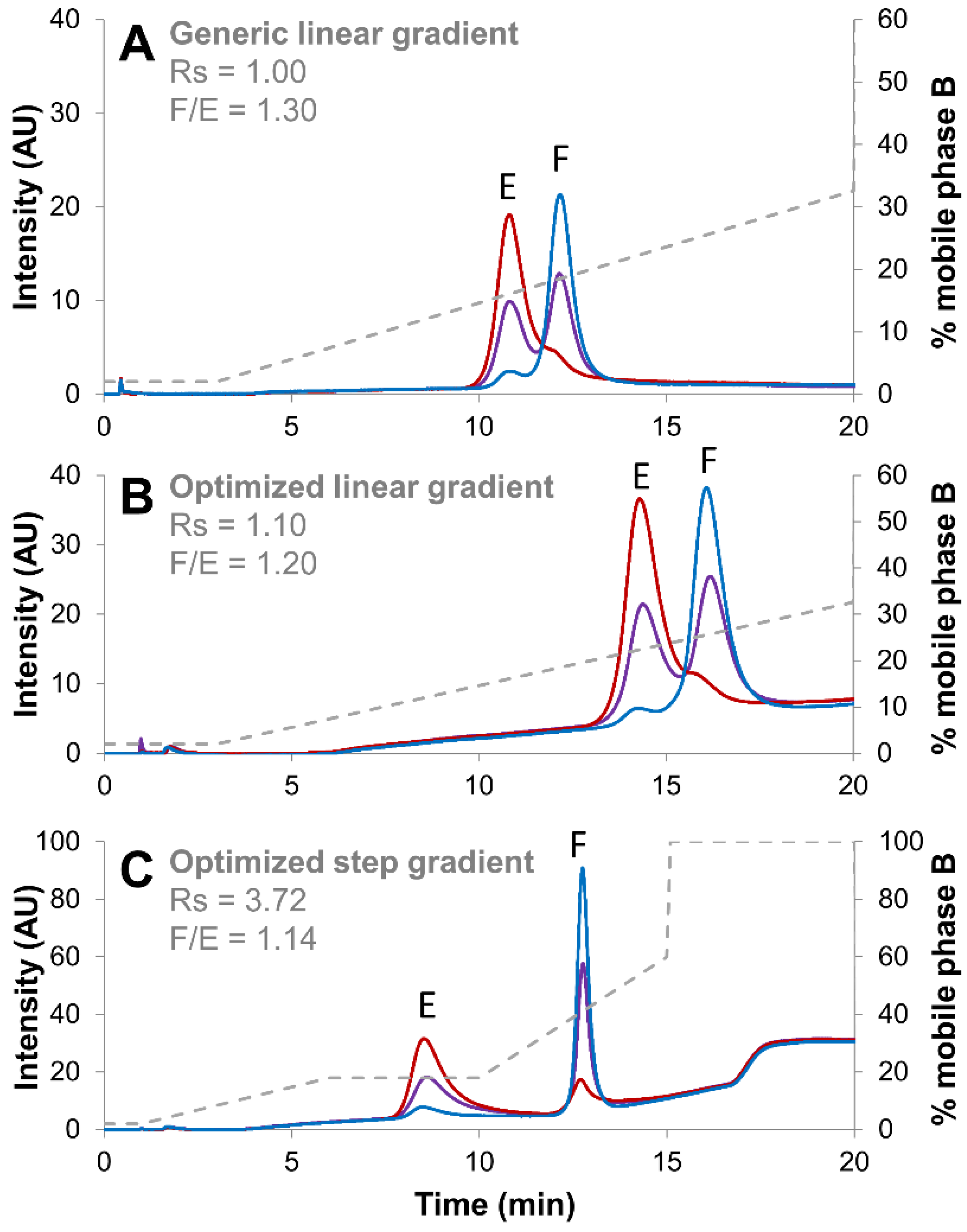 Ijms 23 12332 g006 Ijms 23 12332 g006