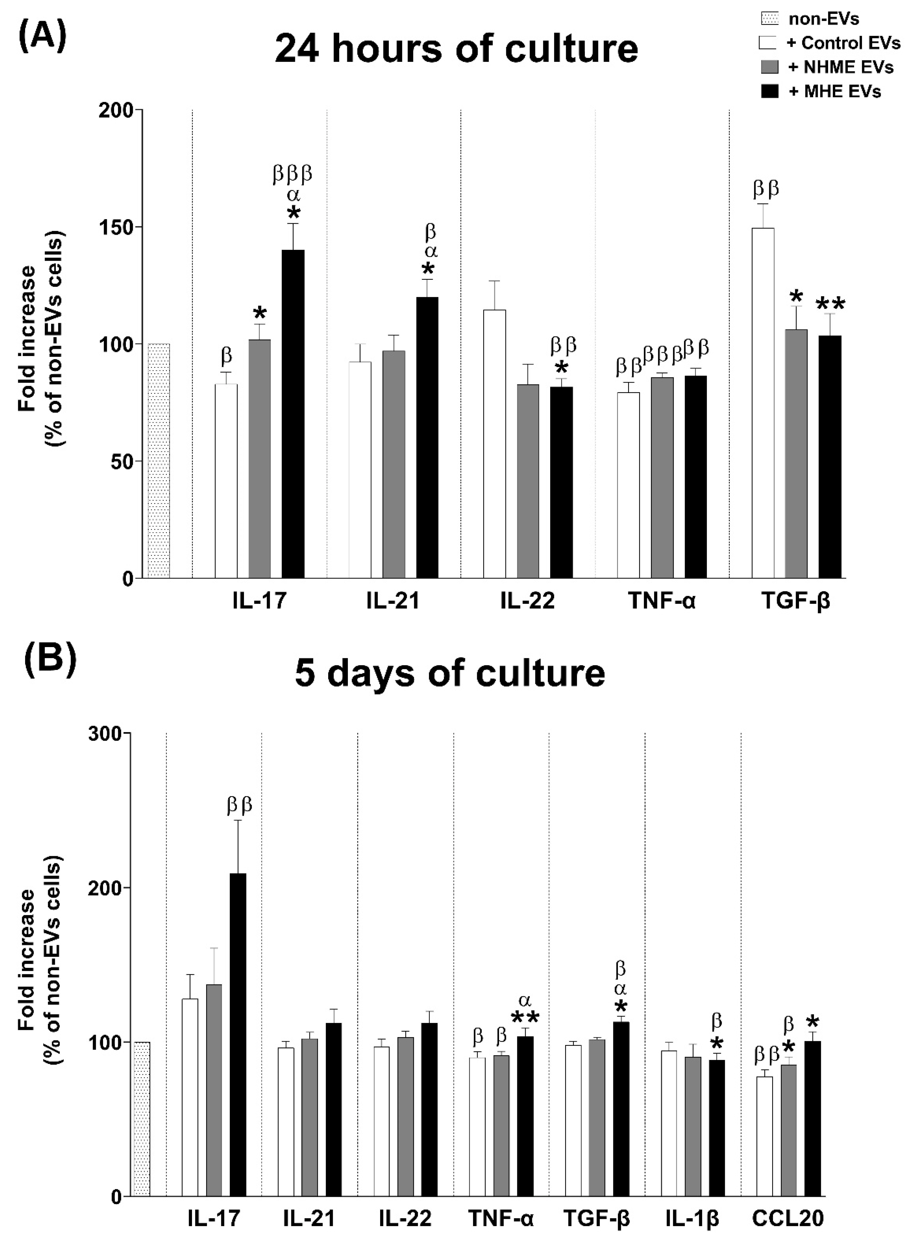 Ijms 23 12335 g005 Ijms 23 12335 g005