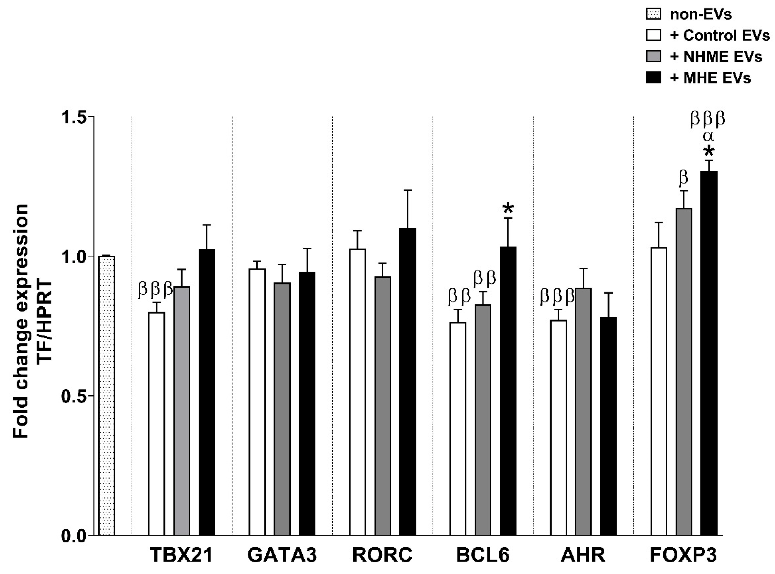 Ijms 23 12335 g006 Ijms 23 12335 g006