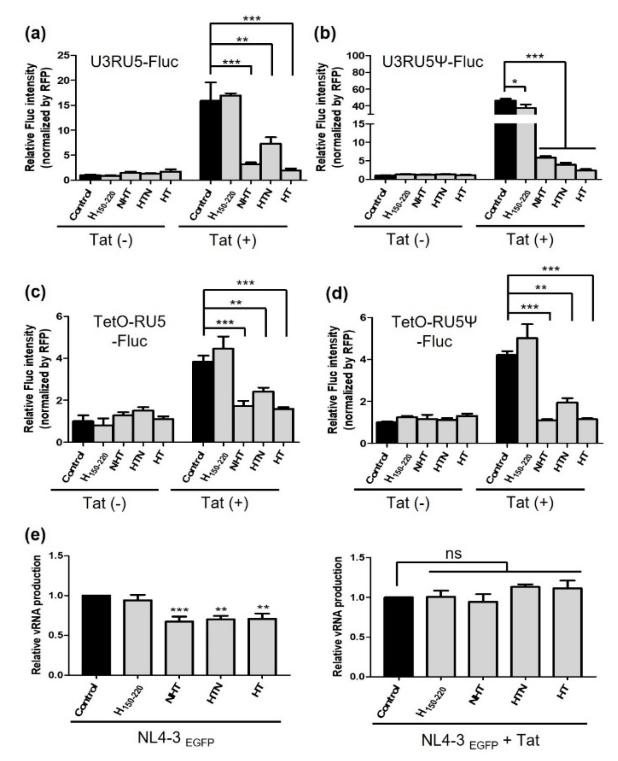 Ijms 23 12340 g003 Ijms 23 12340 g003