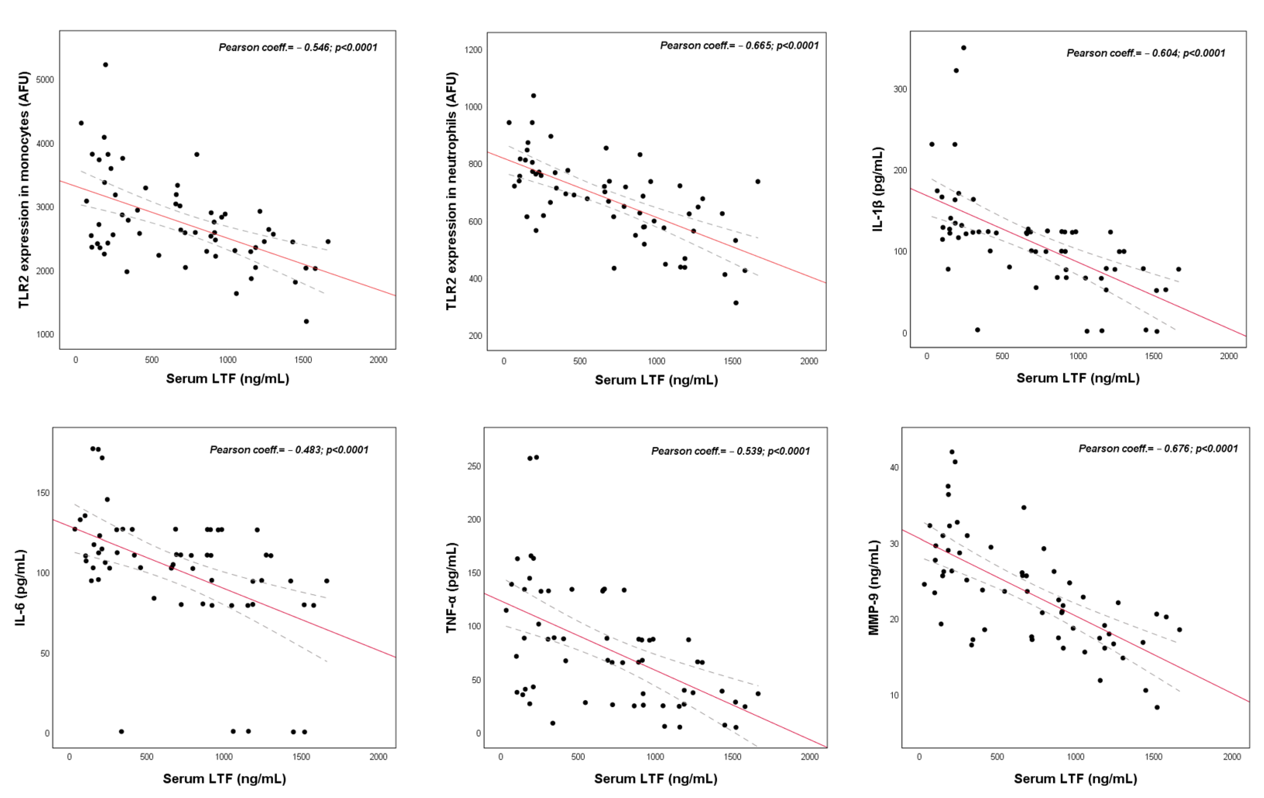 Ijms 23 12350 g002 Ijms 23 12350 g002
