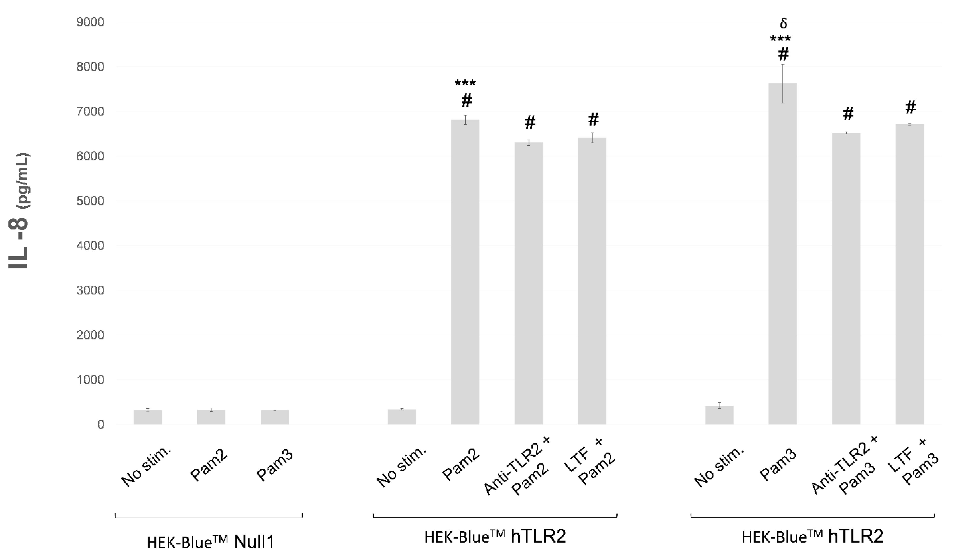 Ijms 23 12350 g005 Ijms 23 12350 g005