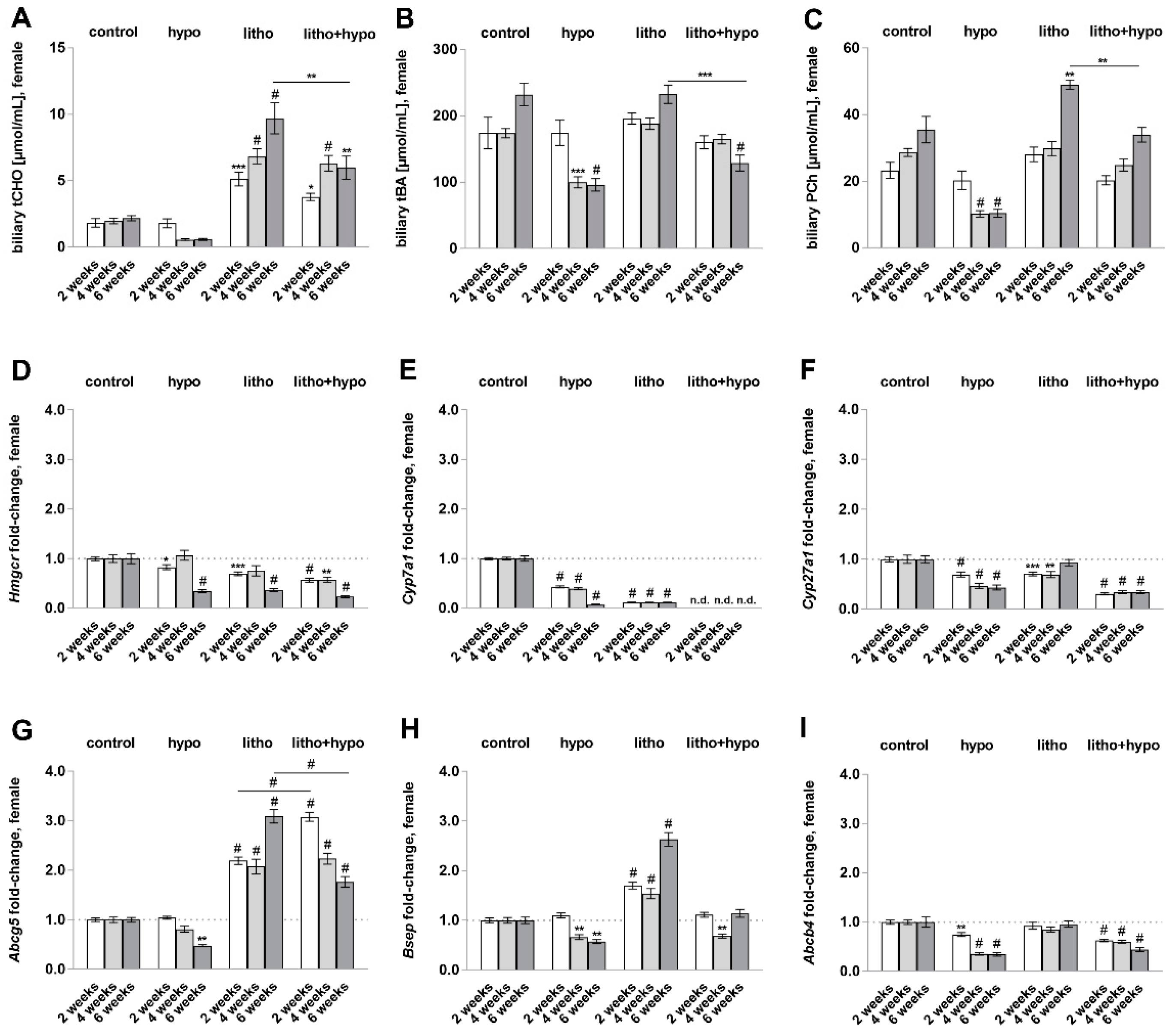 Ijms 23 12355 g003 Ijms 23 12355 g003