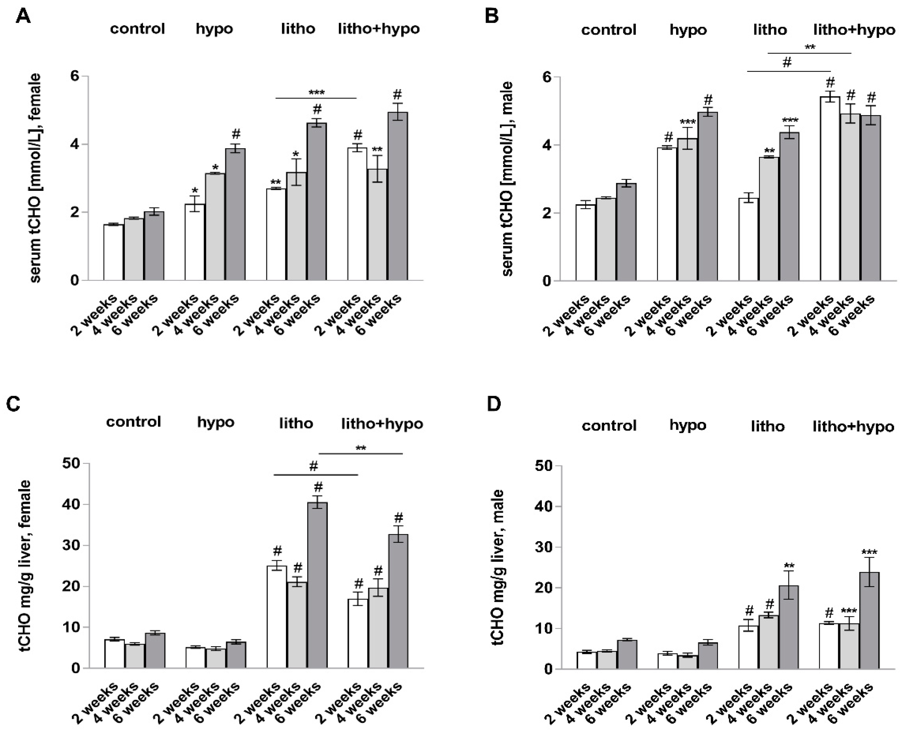 Ijms 23 12355 g005 Ijms 23 12355 g005