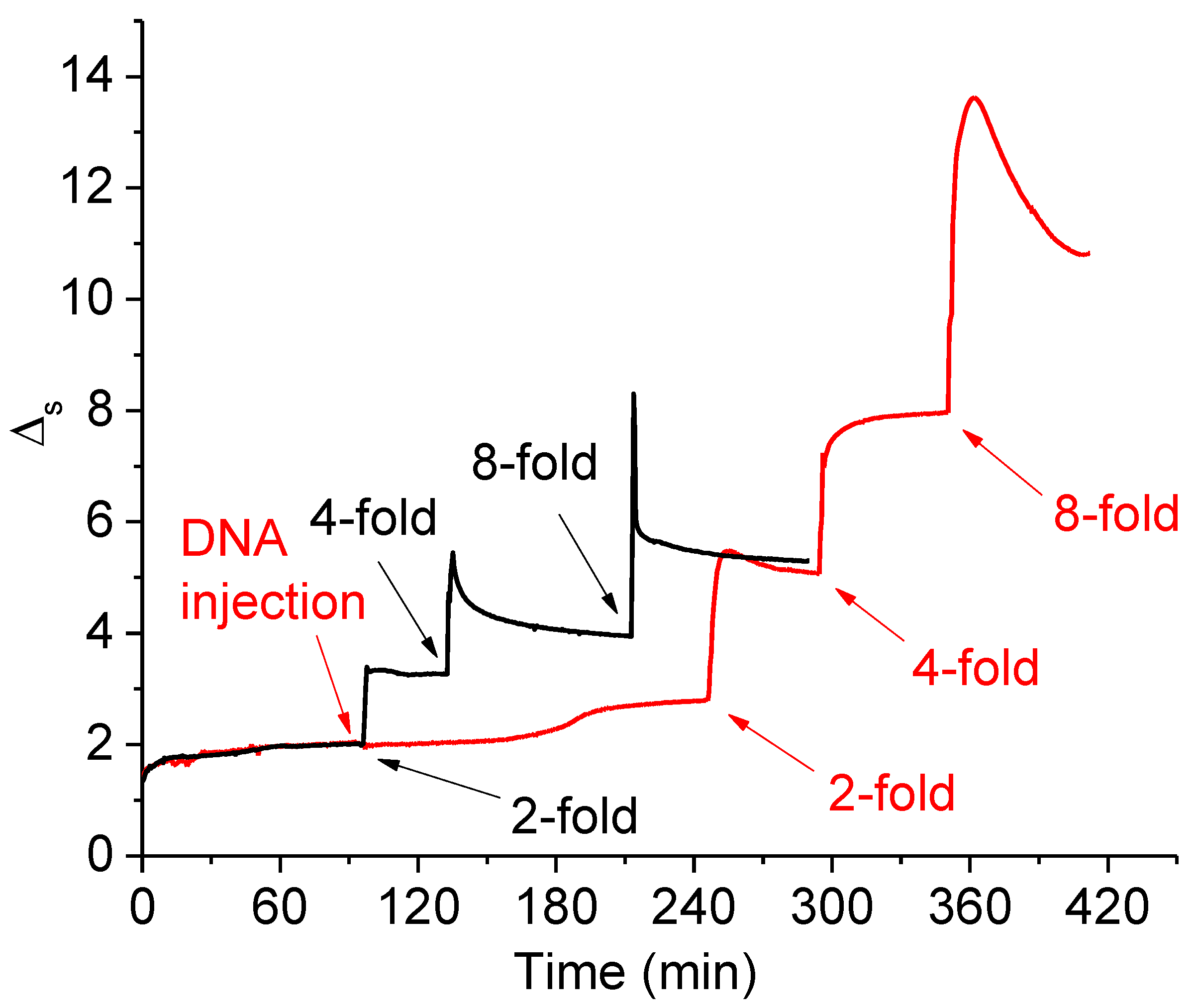 Ijms 23 12377 g004 Ijms 23 12377 g004