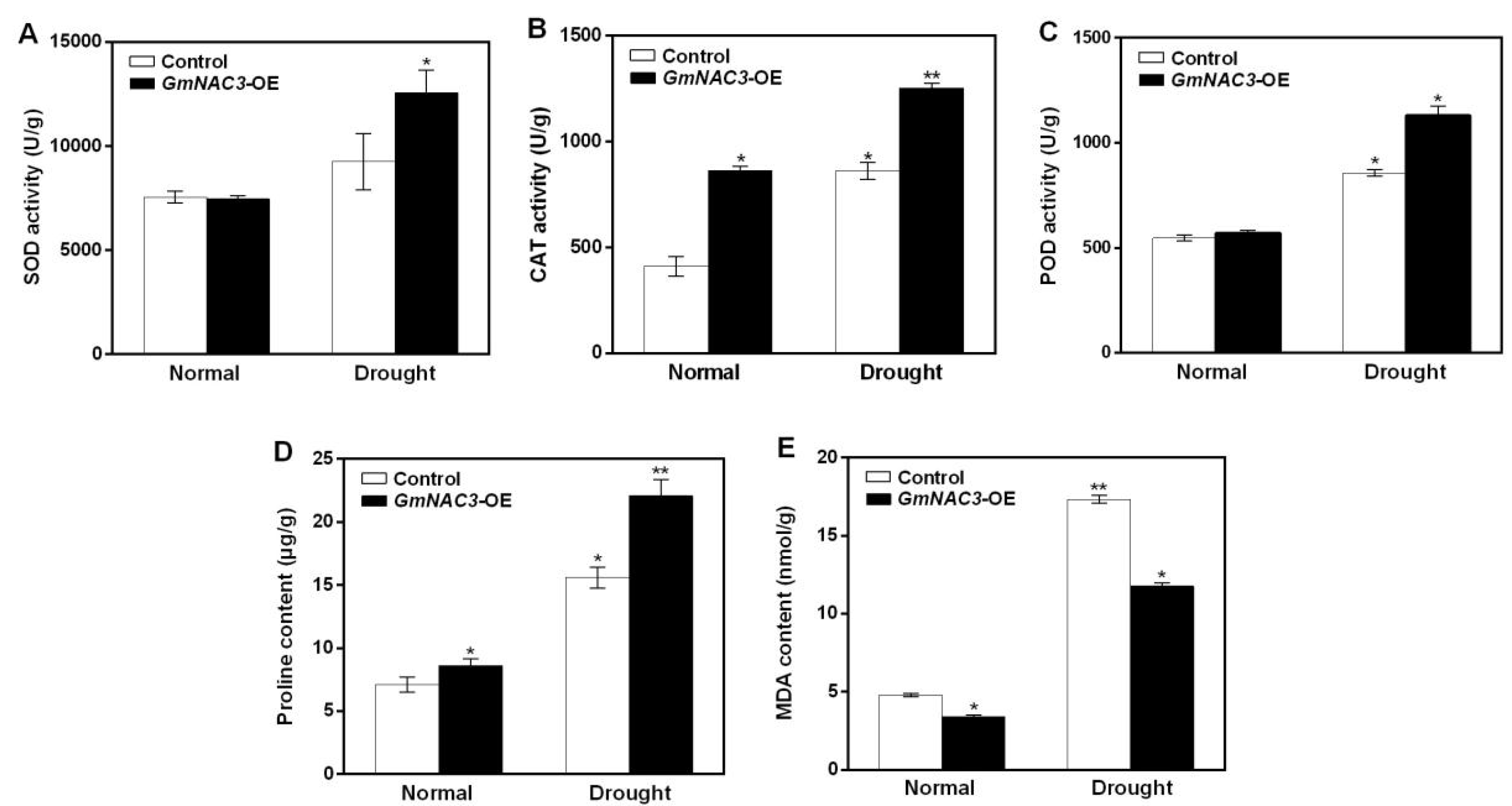 Ijms 23 12378 g009 Ijms 23 12378 g009