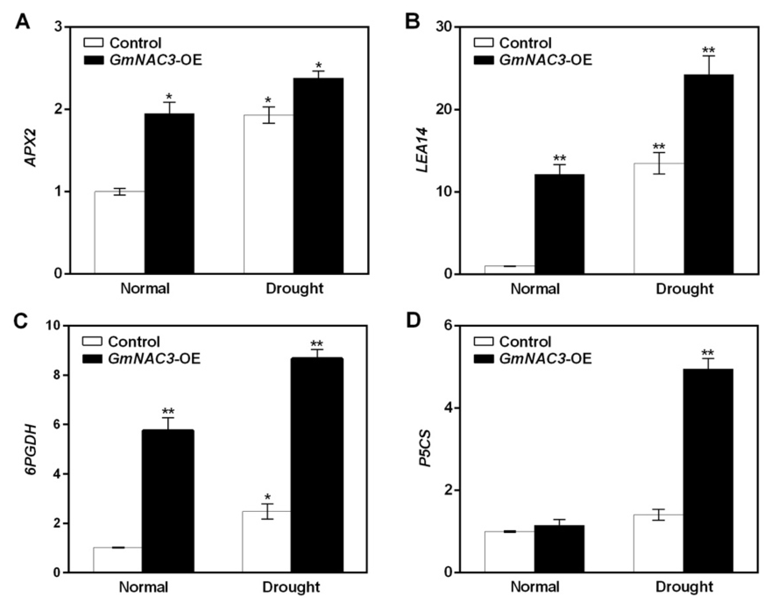 Ijms 23 12378 g010 Ijms 23 12378 g010