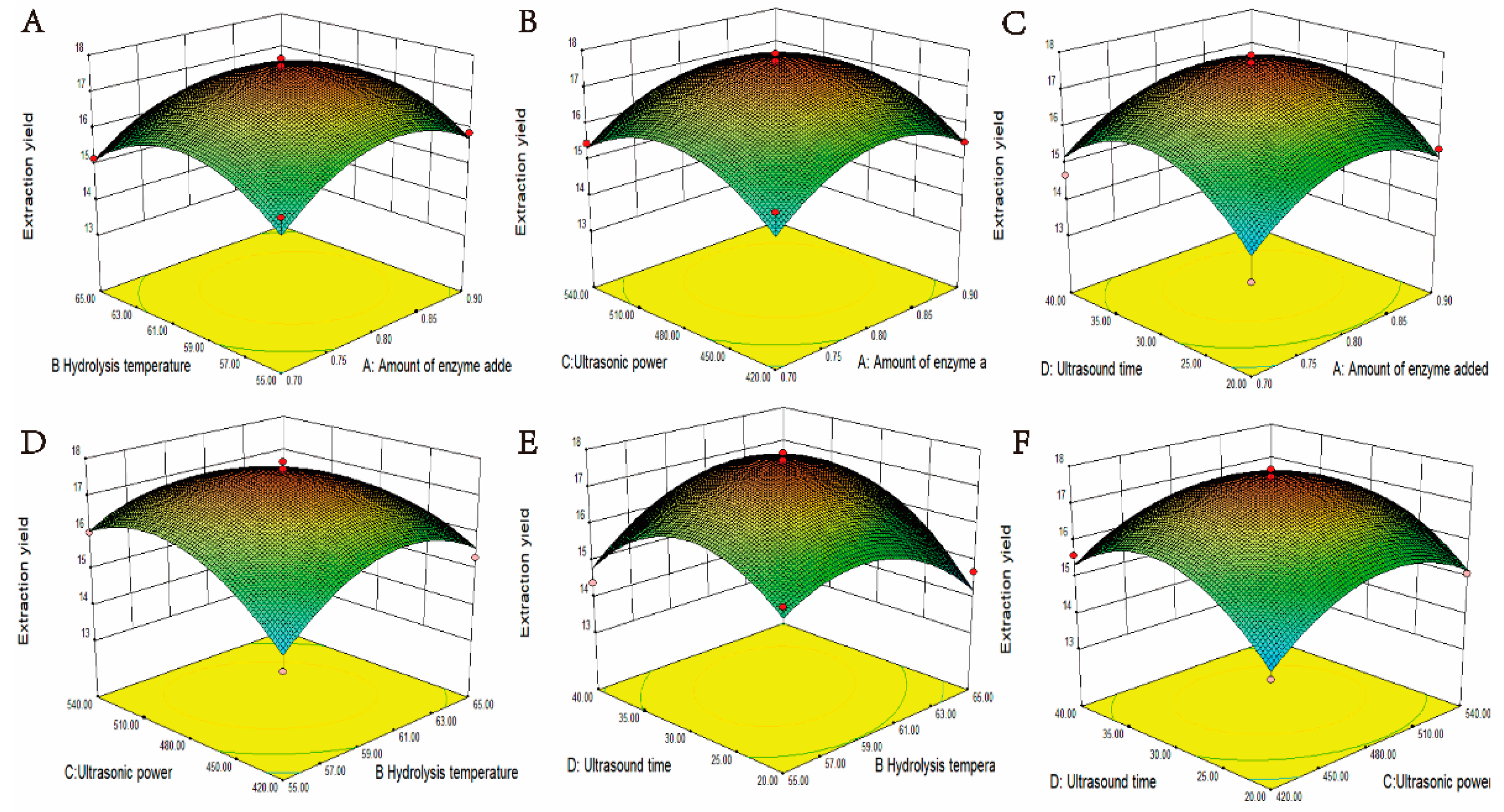 Ijms 23 12405 g002 Ijms 23 12405 g002