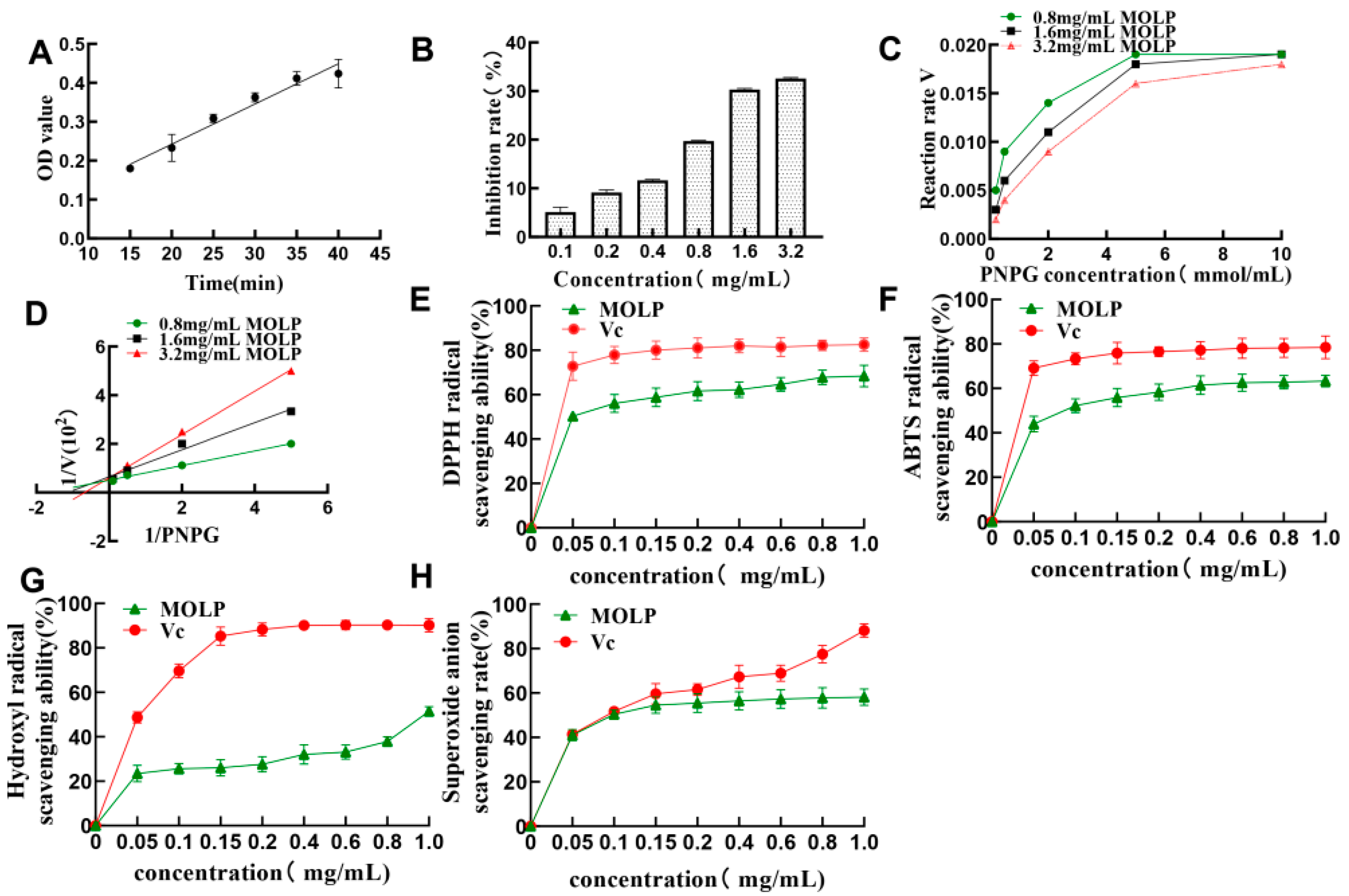 Ijms 23 12405 g003 Ijms 23 12405 g003