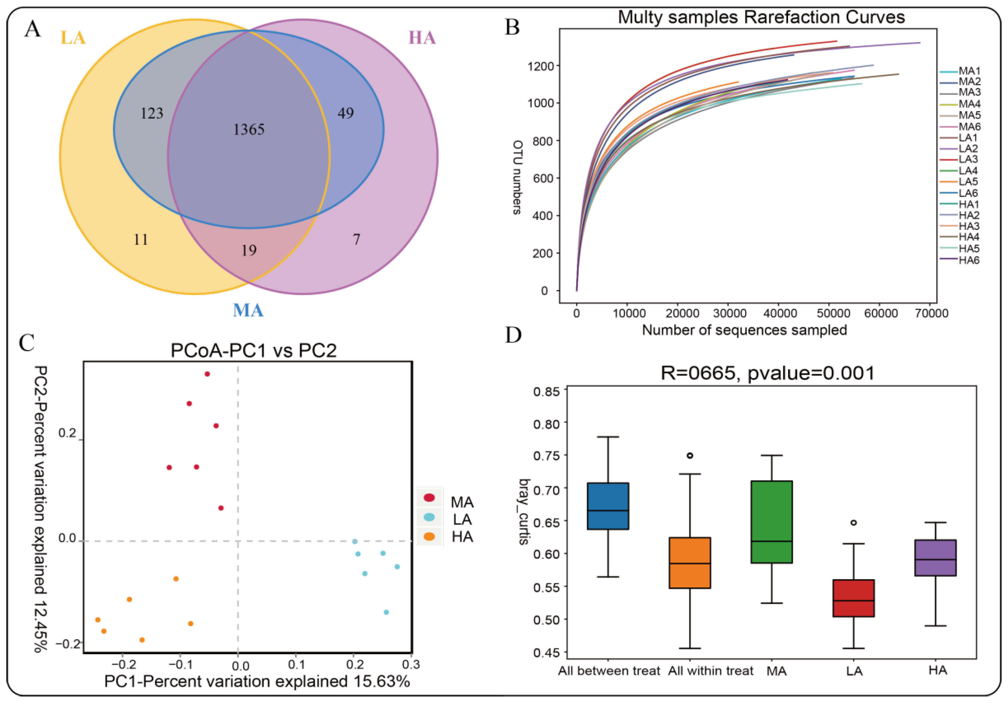 Ijms 23 12430 g004 Ijms 23 12430 g004