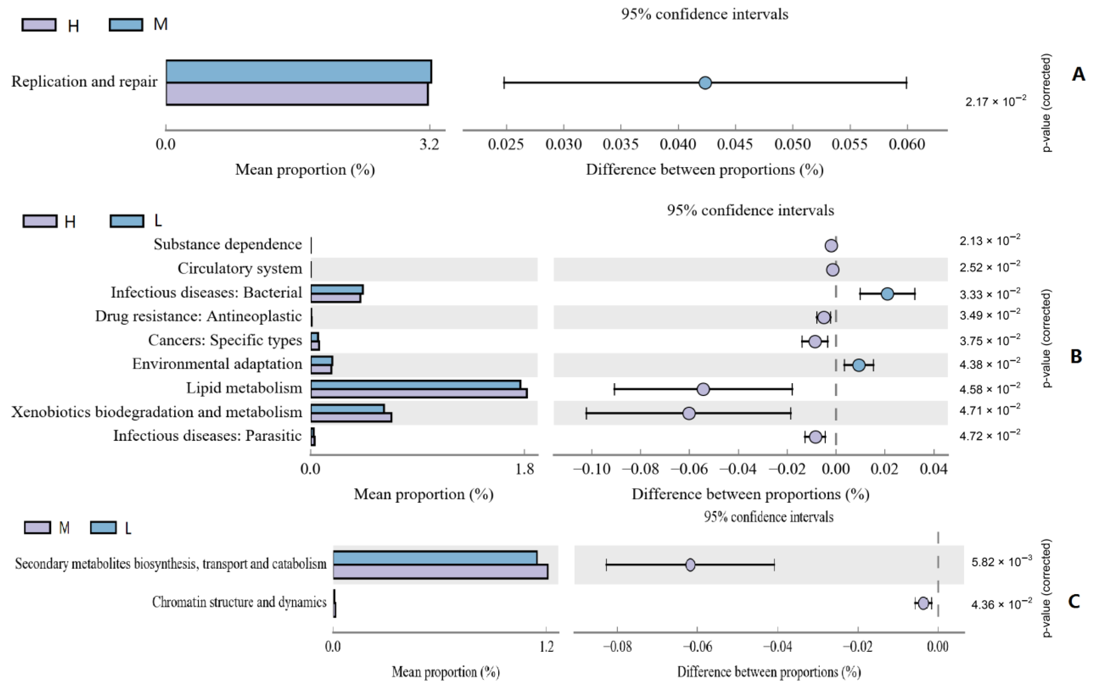 Ijms 23 12430 g007 Ijms 23 12430 g007
