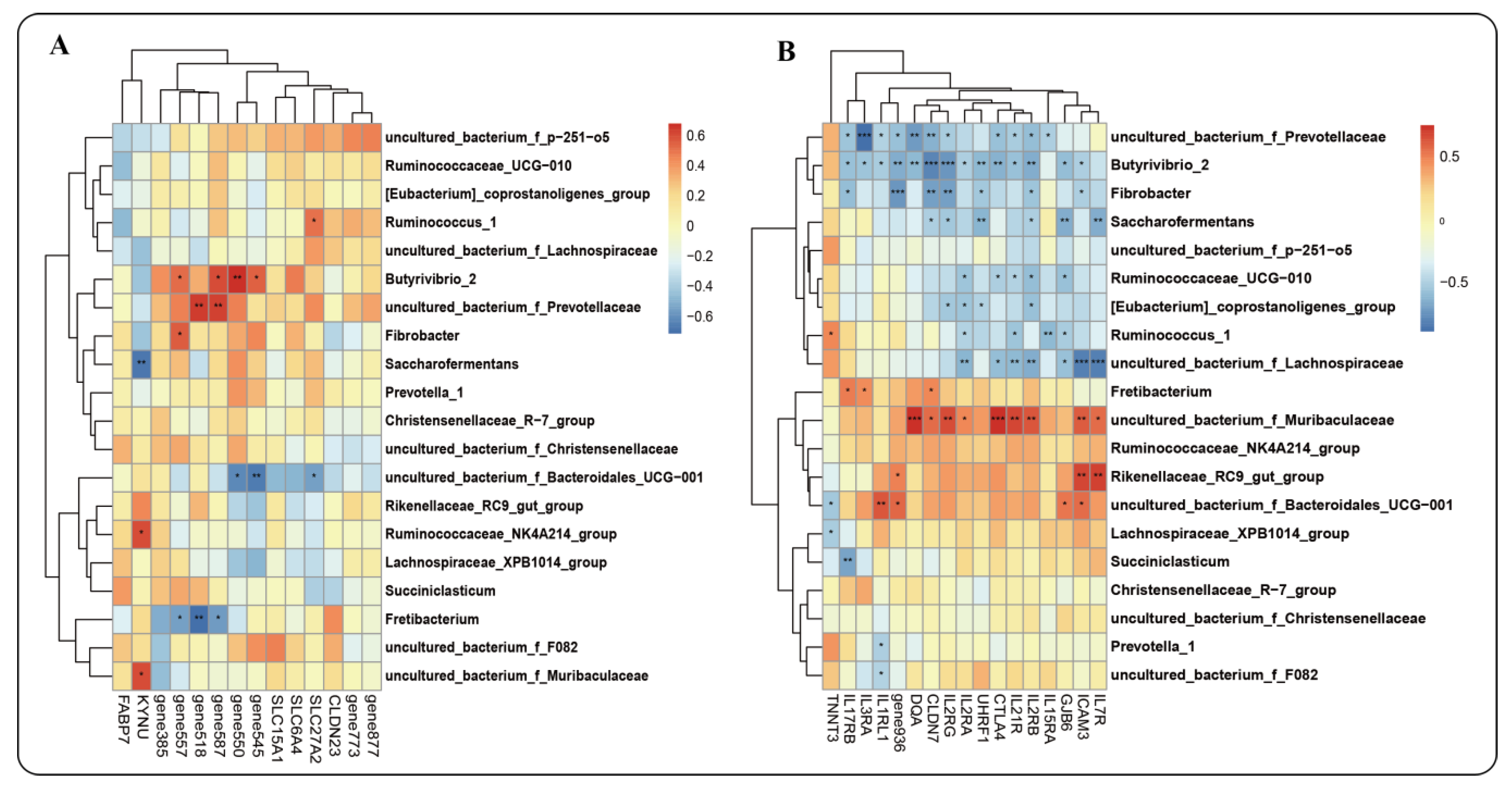 Ijms 23 12430 g010 Ijms 23 12430 g010