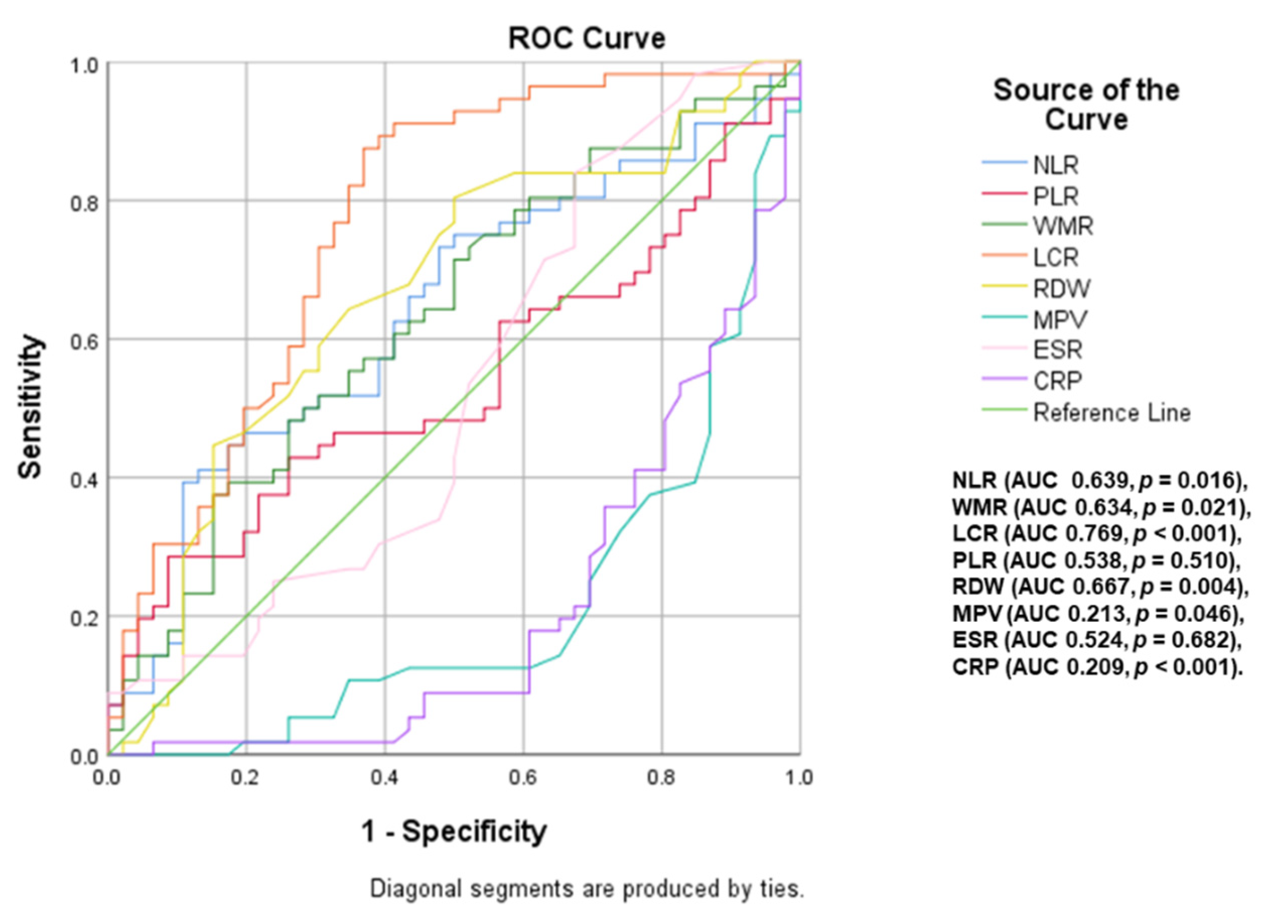 Ijms 23 12431 g003 Ijms 23 12431 g003