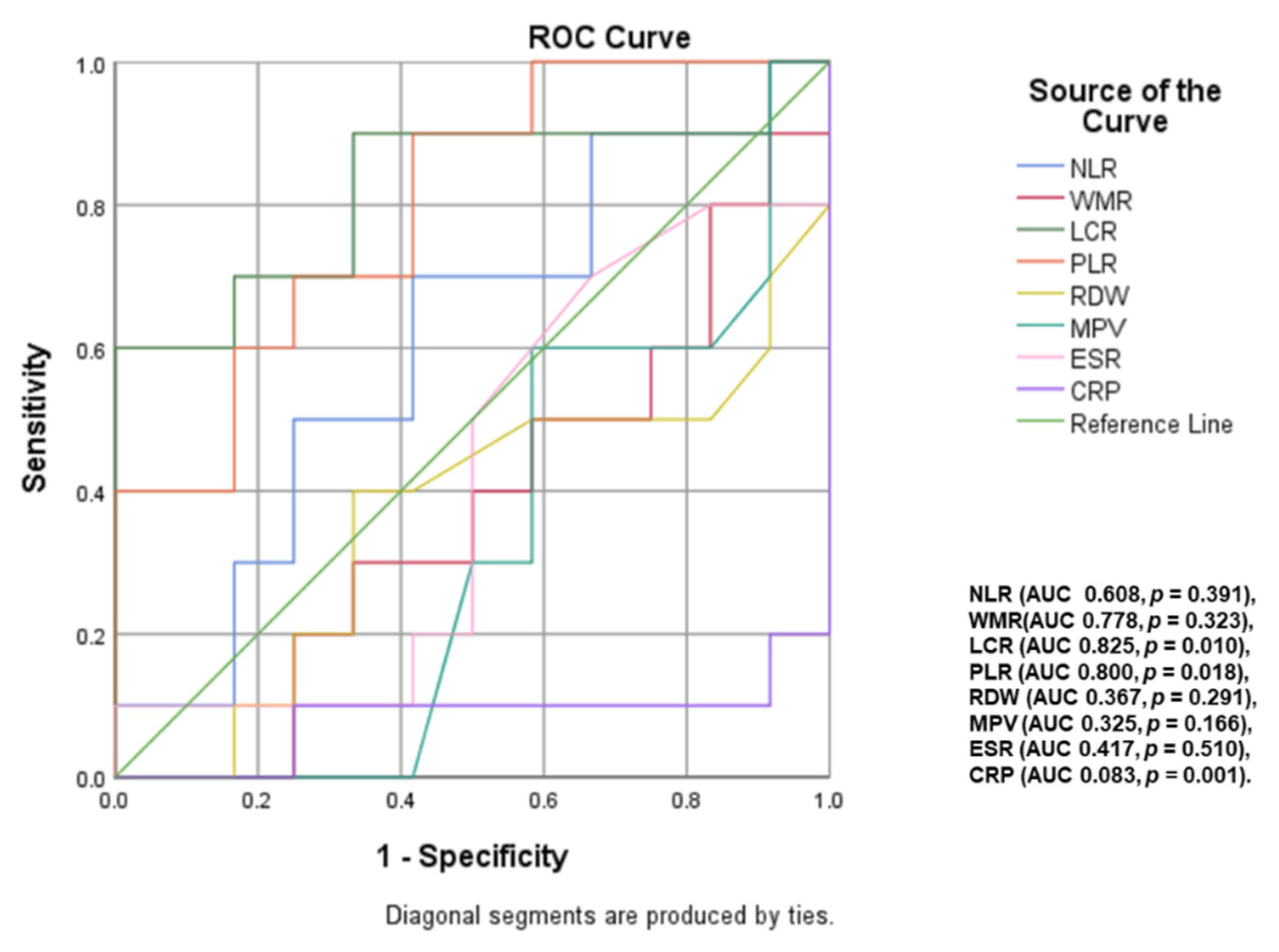 Ijms 23 12431 g005 Ijms 23 12431 g005