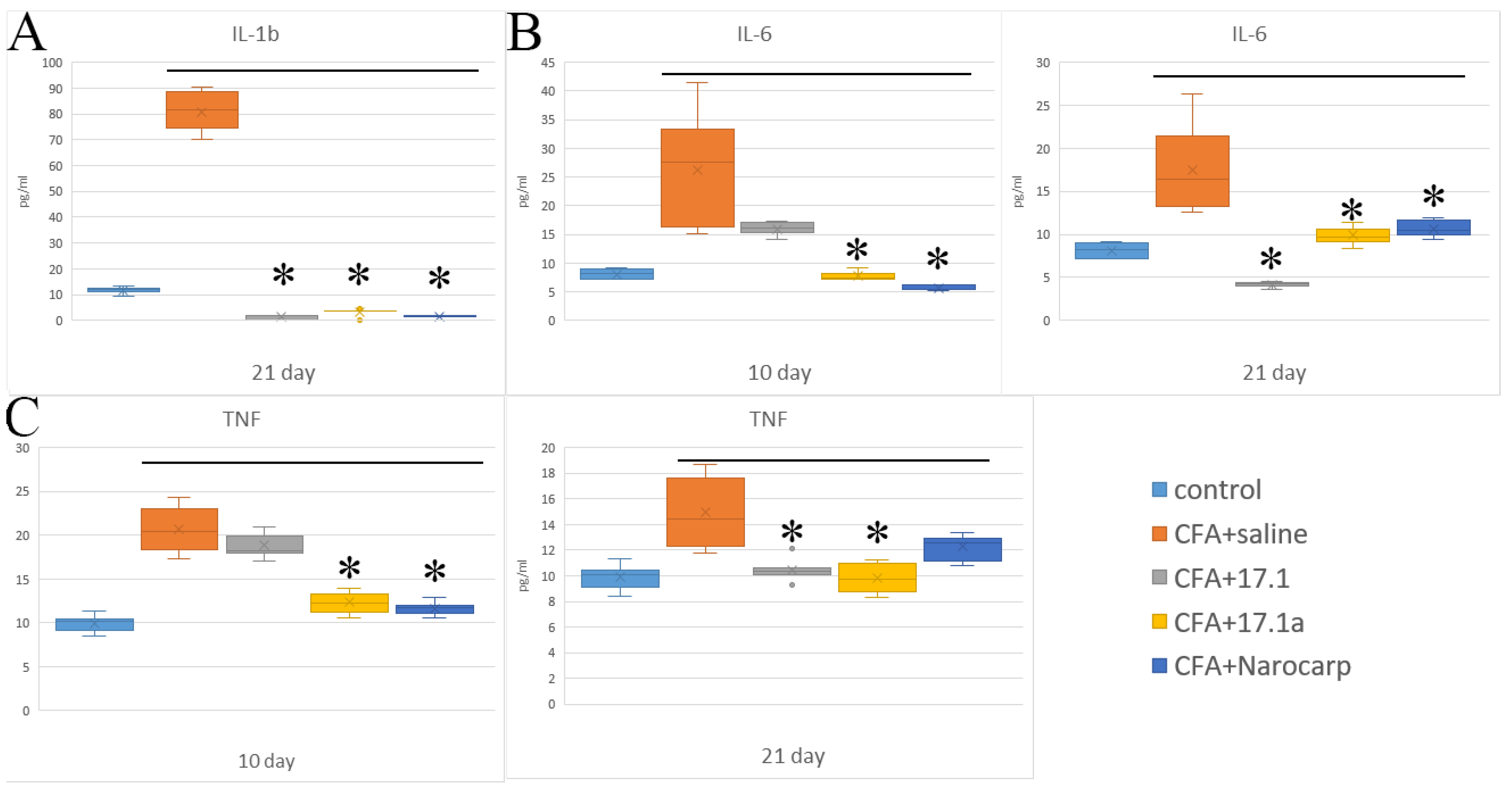 Ijms 23 12435 g001 Ijms 23 12435 g001