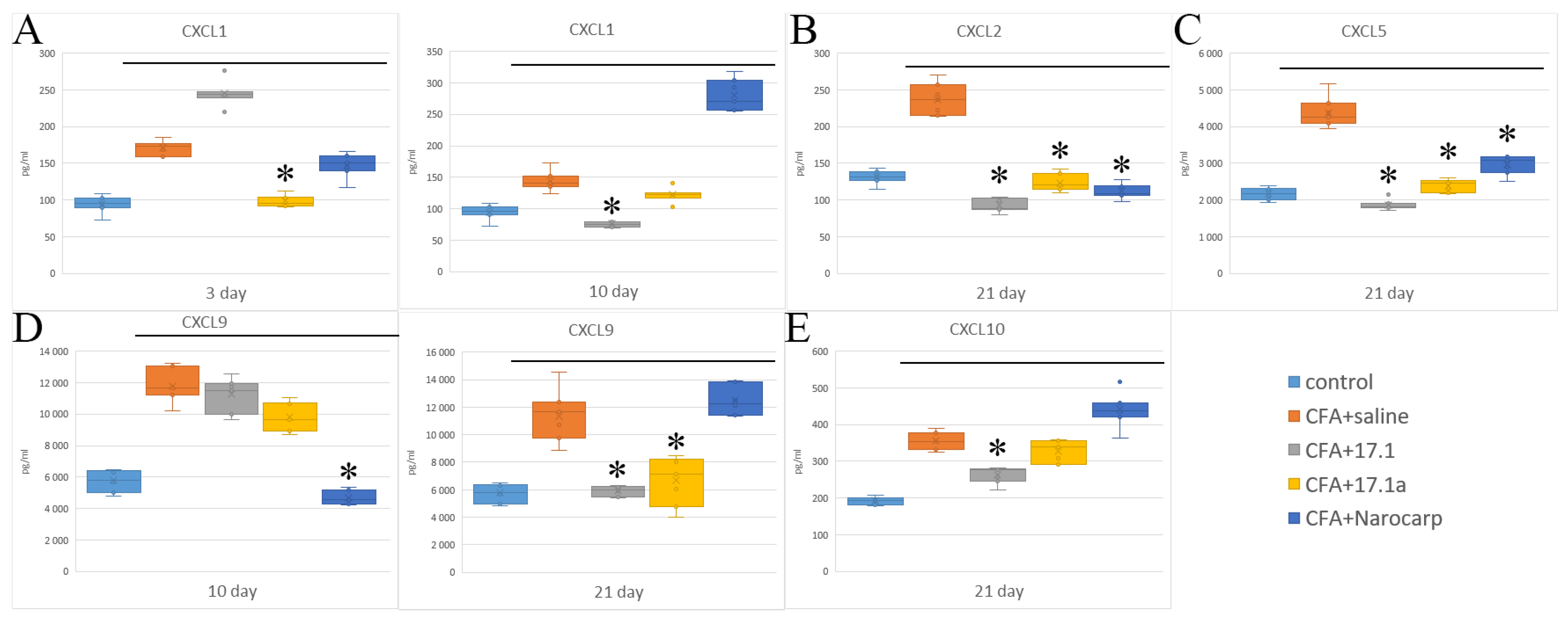 Ijms 23 12435 g002 Ijms 23 12435 g002