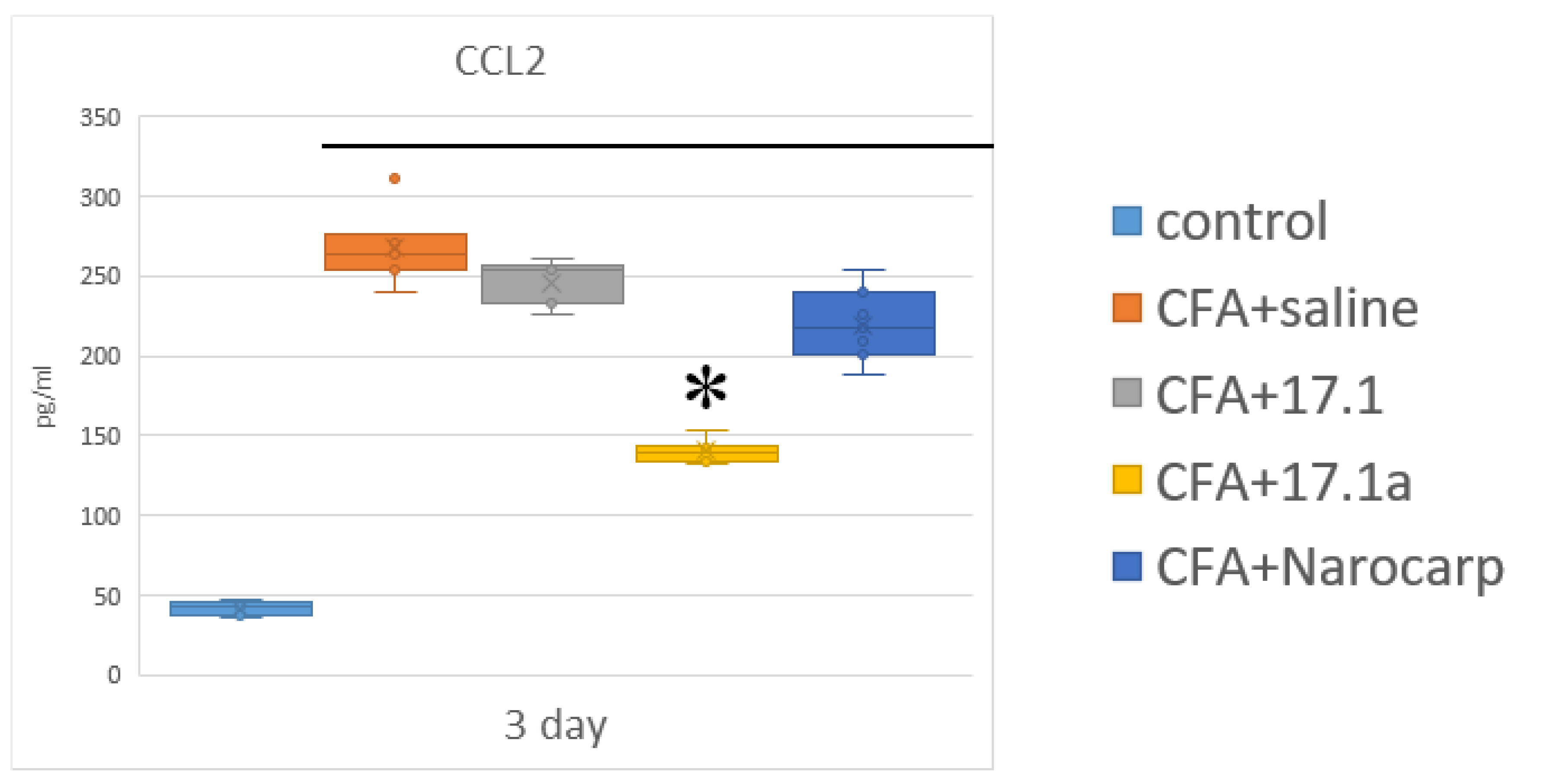 Ijms 23 12435 g003 Ijms 23 12435 g003