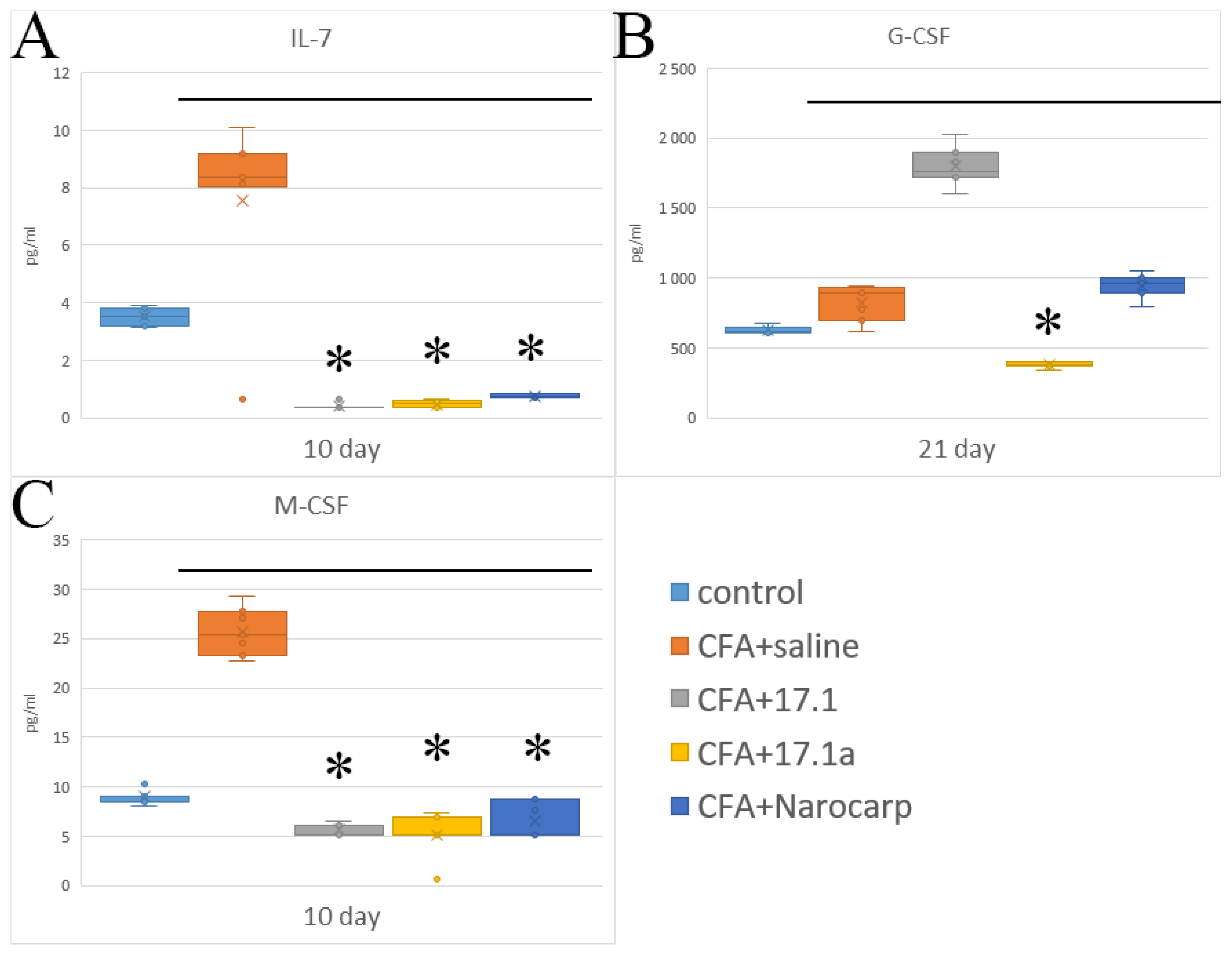 Ijms 23 12435 g004 Ijms 23 12435 g004