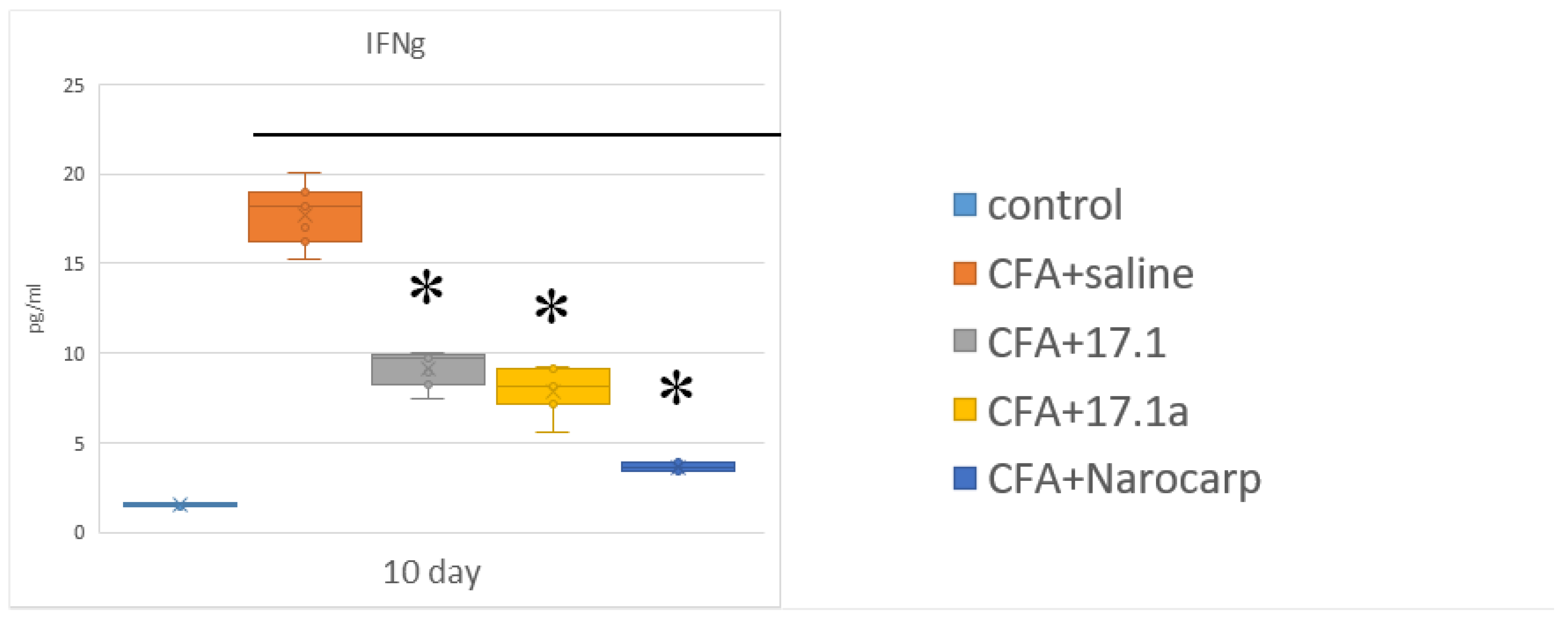 Ijms 23 12435 g005 Ijms 23 12435 g005