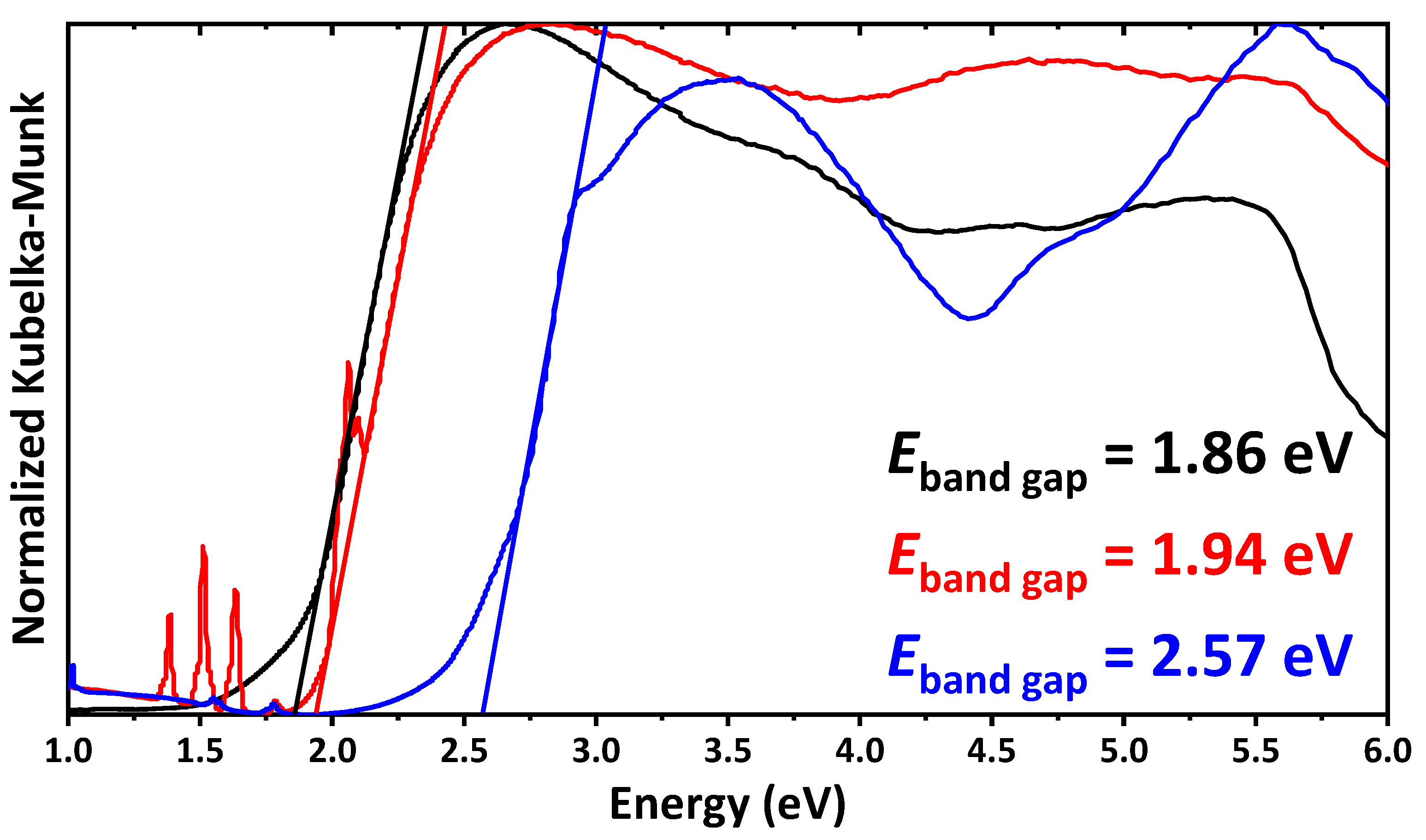 Ijms 23 12438 g003 Ijms 23 12438 g003